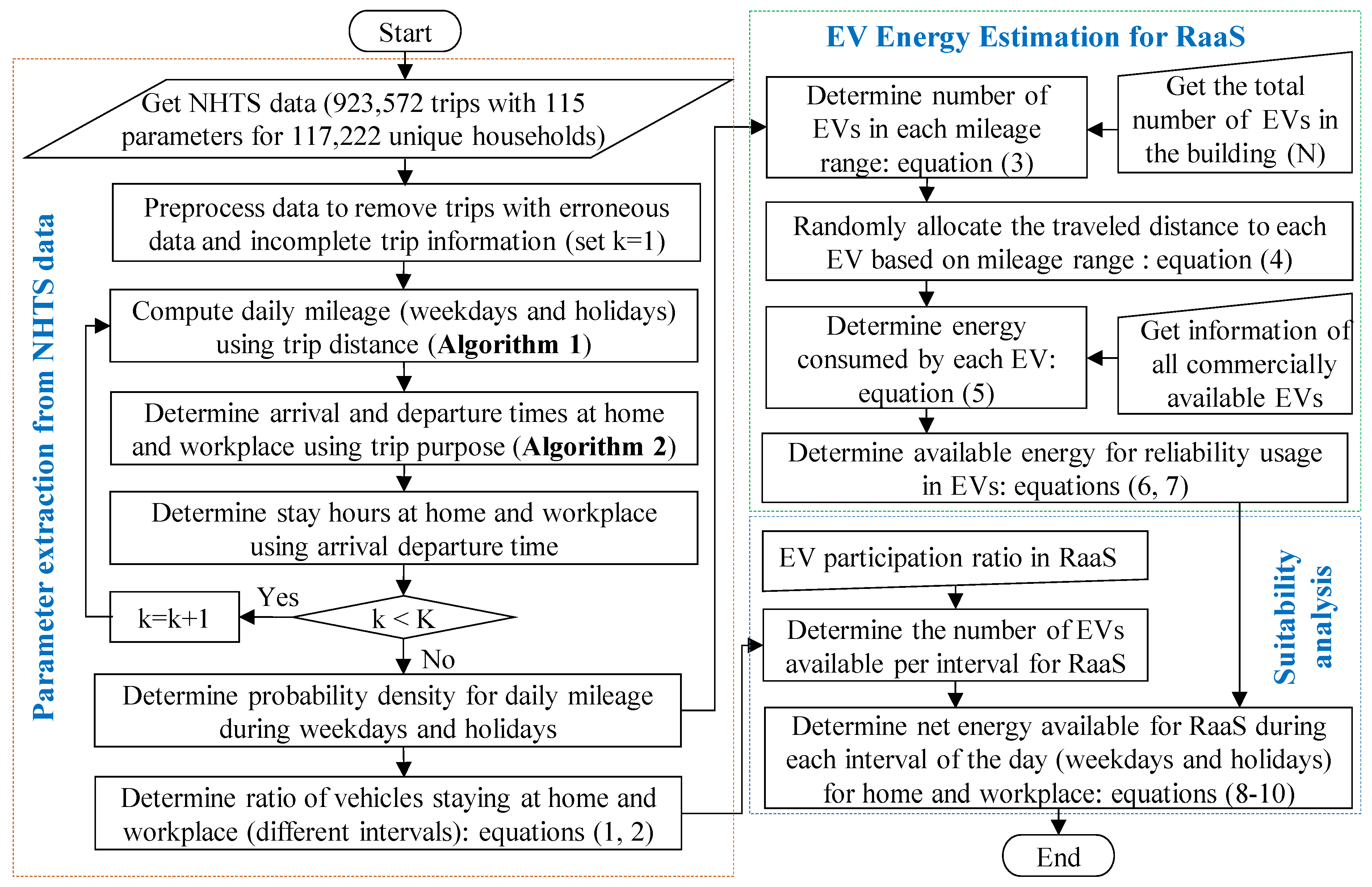 Energies 15 00665 g001 Energies 15 00665 g001