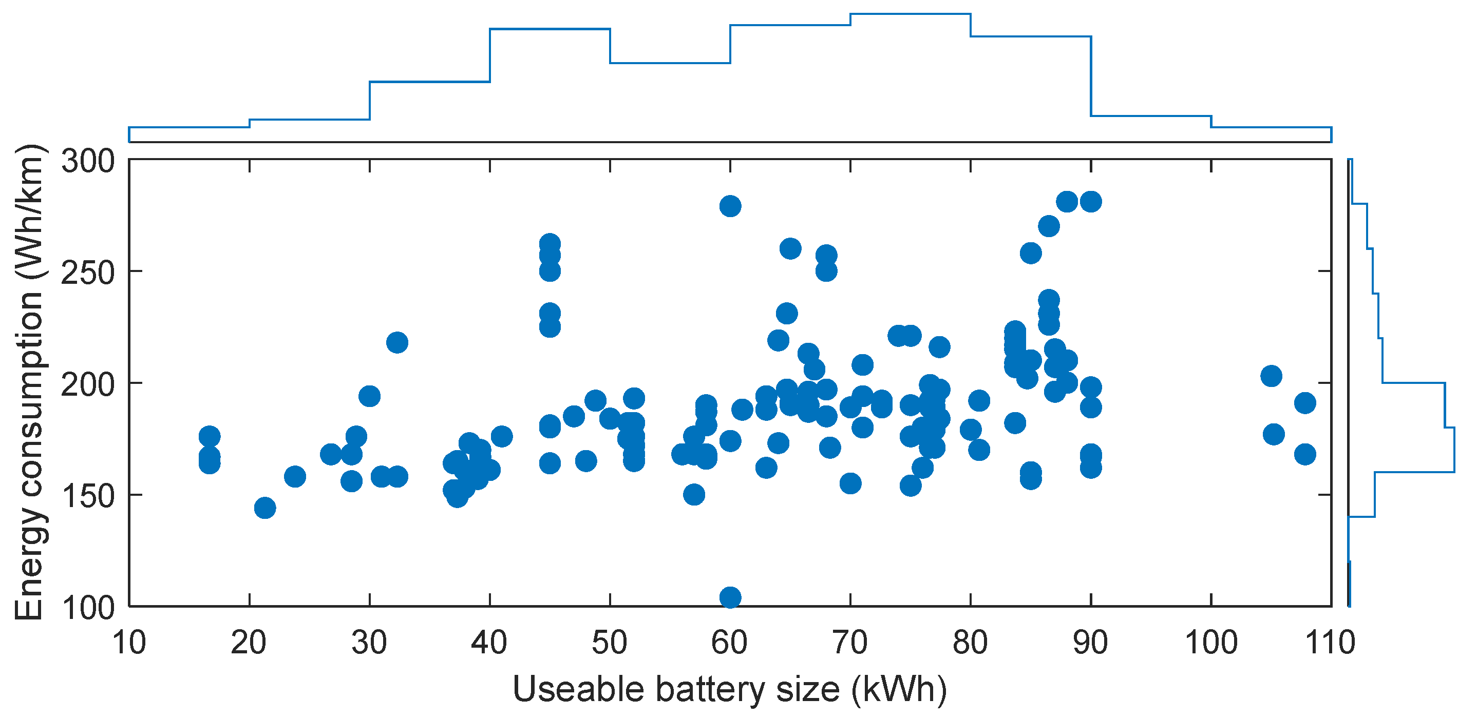Energies 15 00665 g006 Energies 15 00665 g006