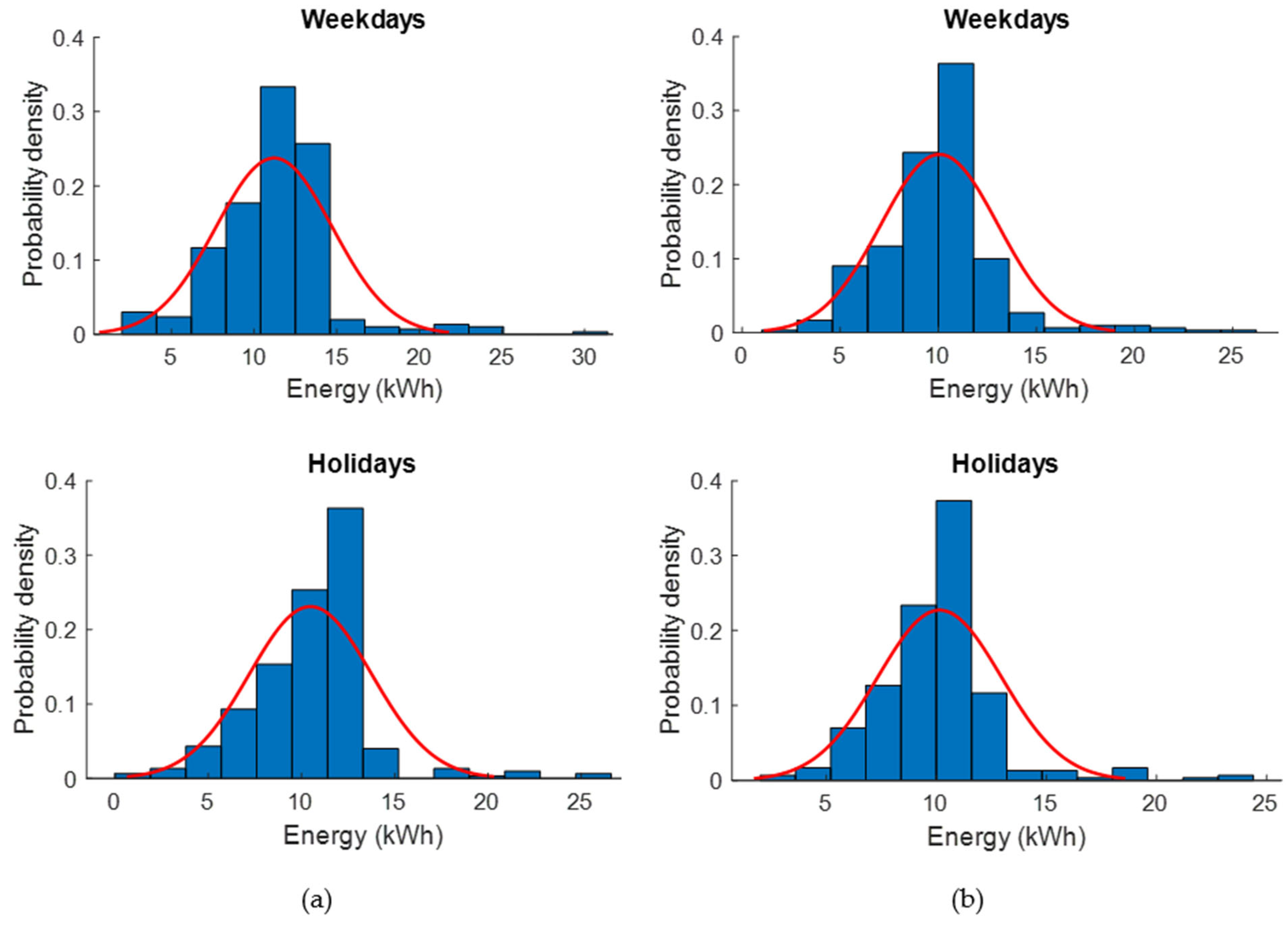 Energies 15 00665 g008 Energies 15 00665 g008