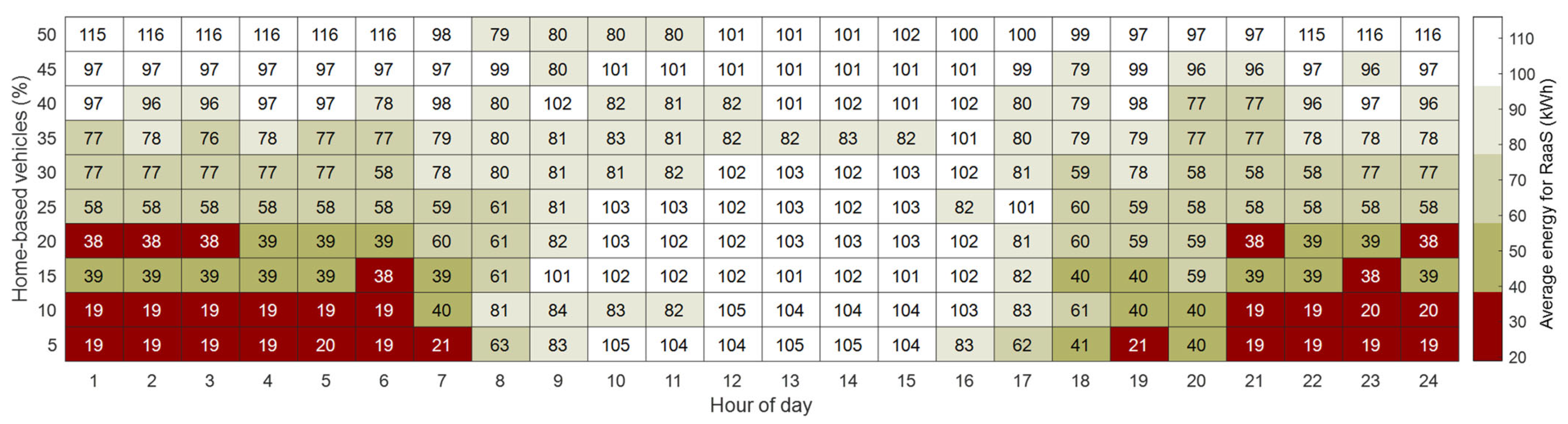 Energies 15 00665 g015 Energies 15 00665 g015