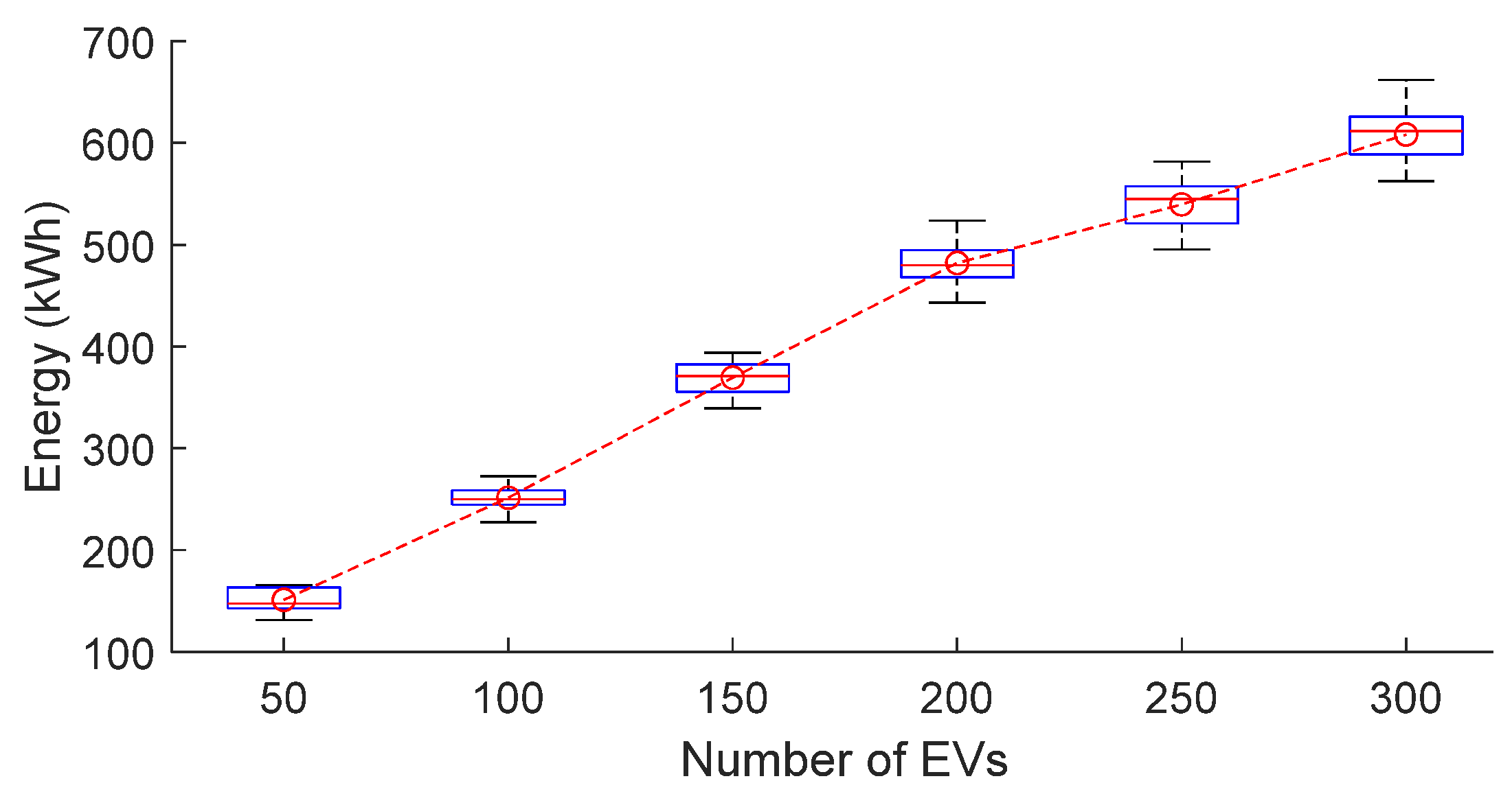 Energies 15 00665 g019 Energies 15 00665 g019