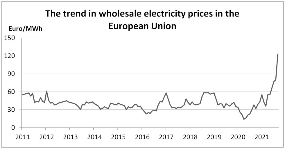 Energies 15 00669 g004
