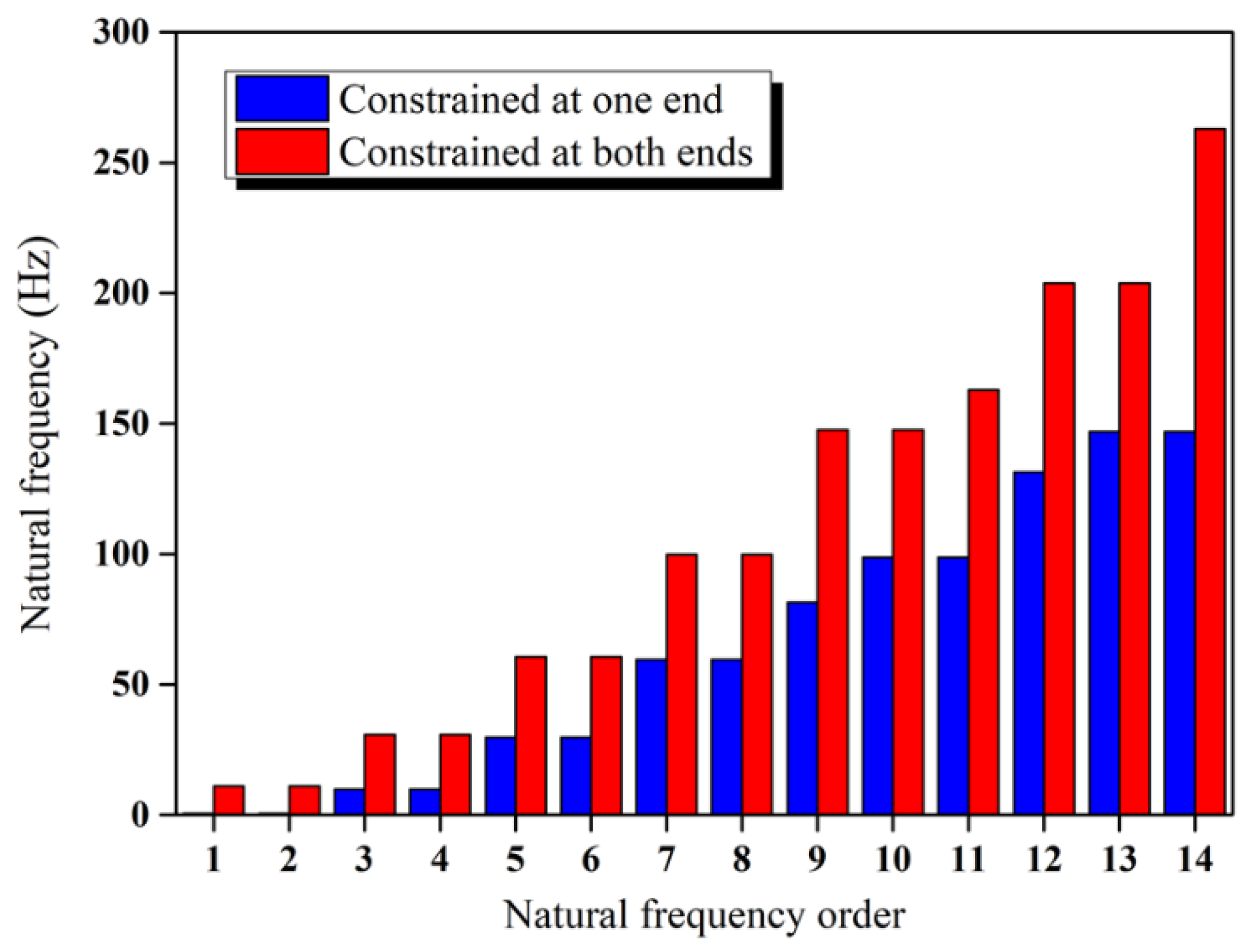 Energies 15 00670 g003