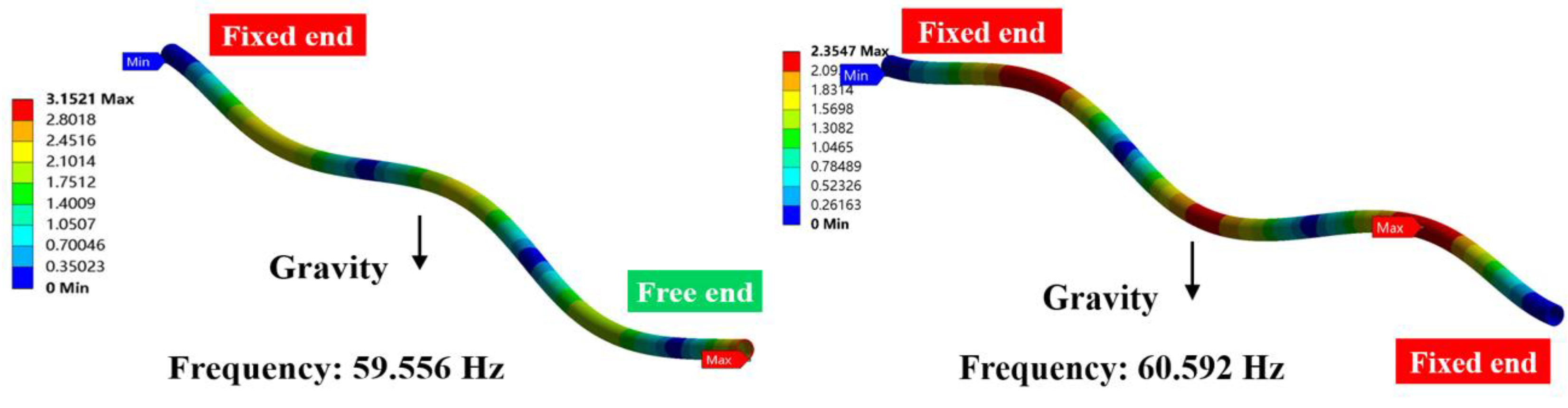 Energies 15 00670 g004