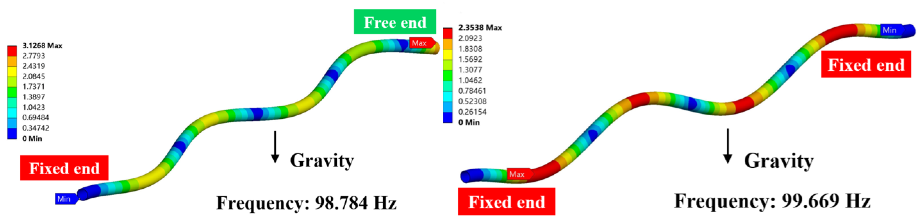Energies 15 00670 g007