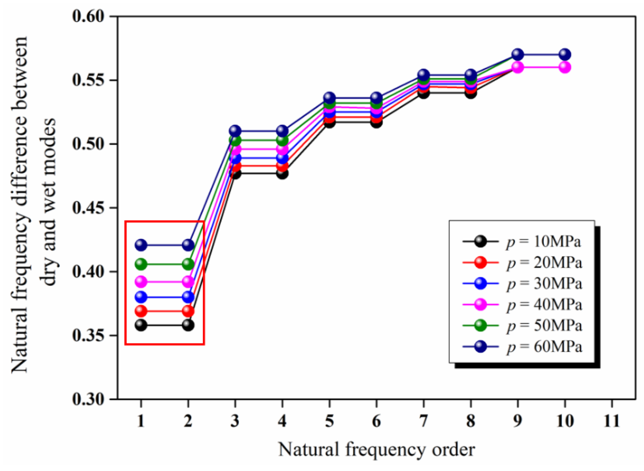 Energies 15 00670 g014