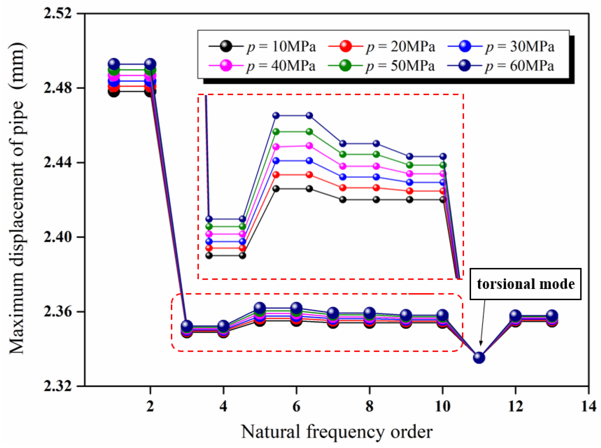 Energies 15 00670 g015
