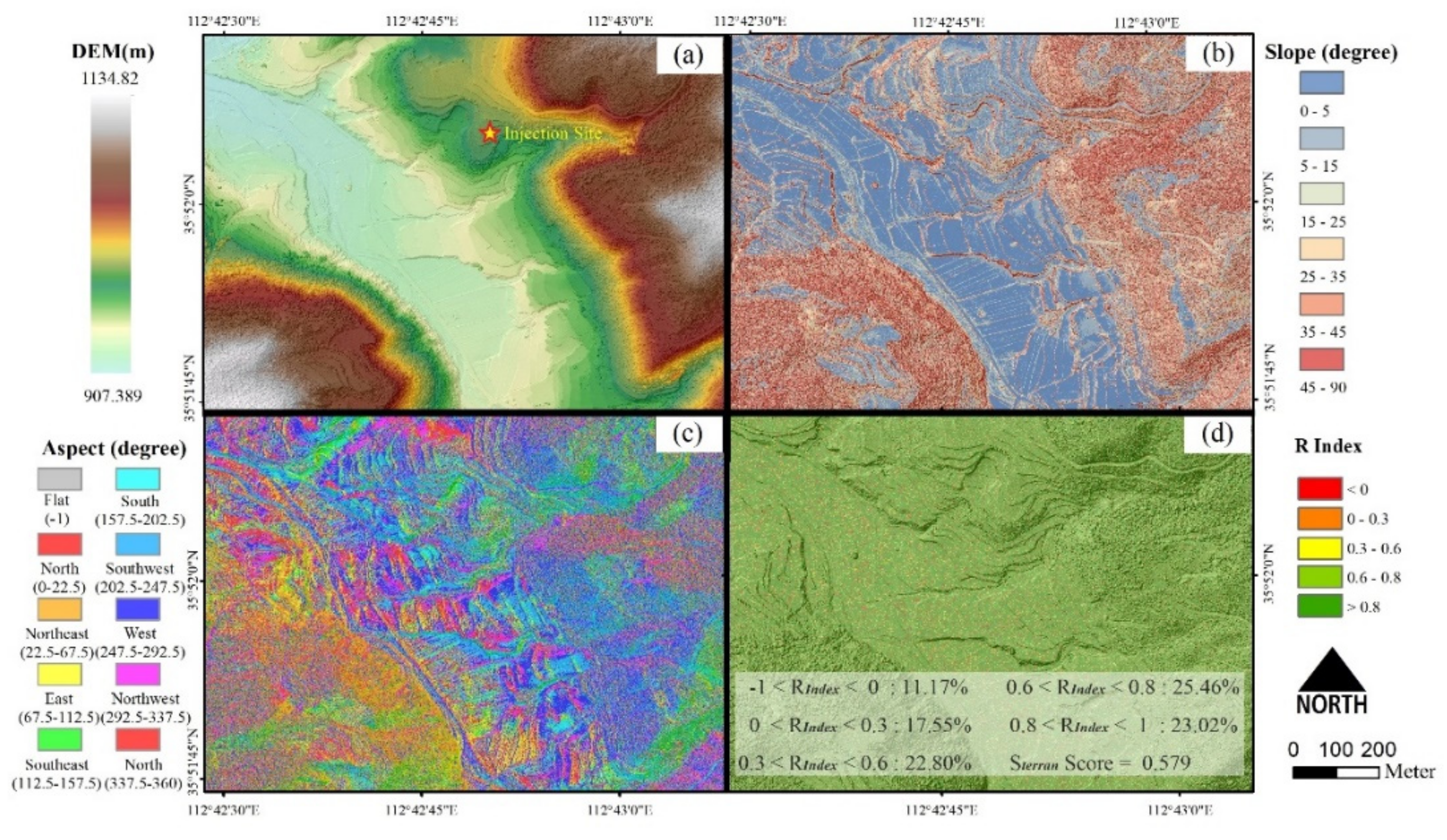 Energies 15 00672 g003