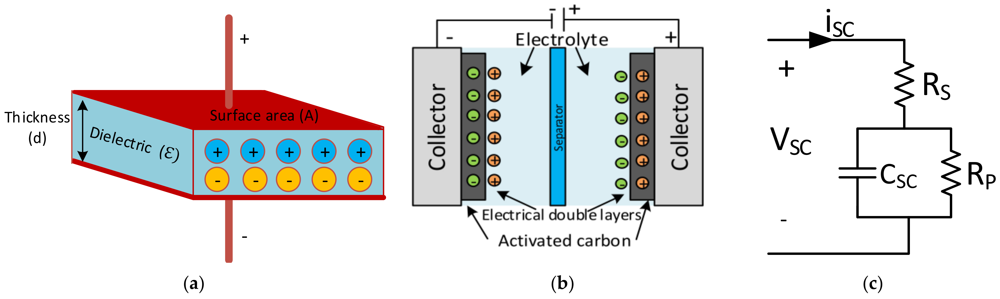 Energies 15 00674 g001