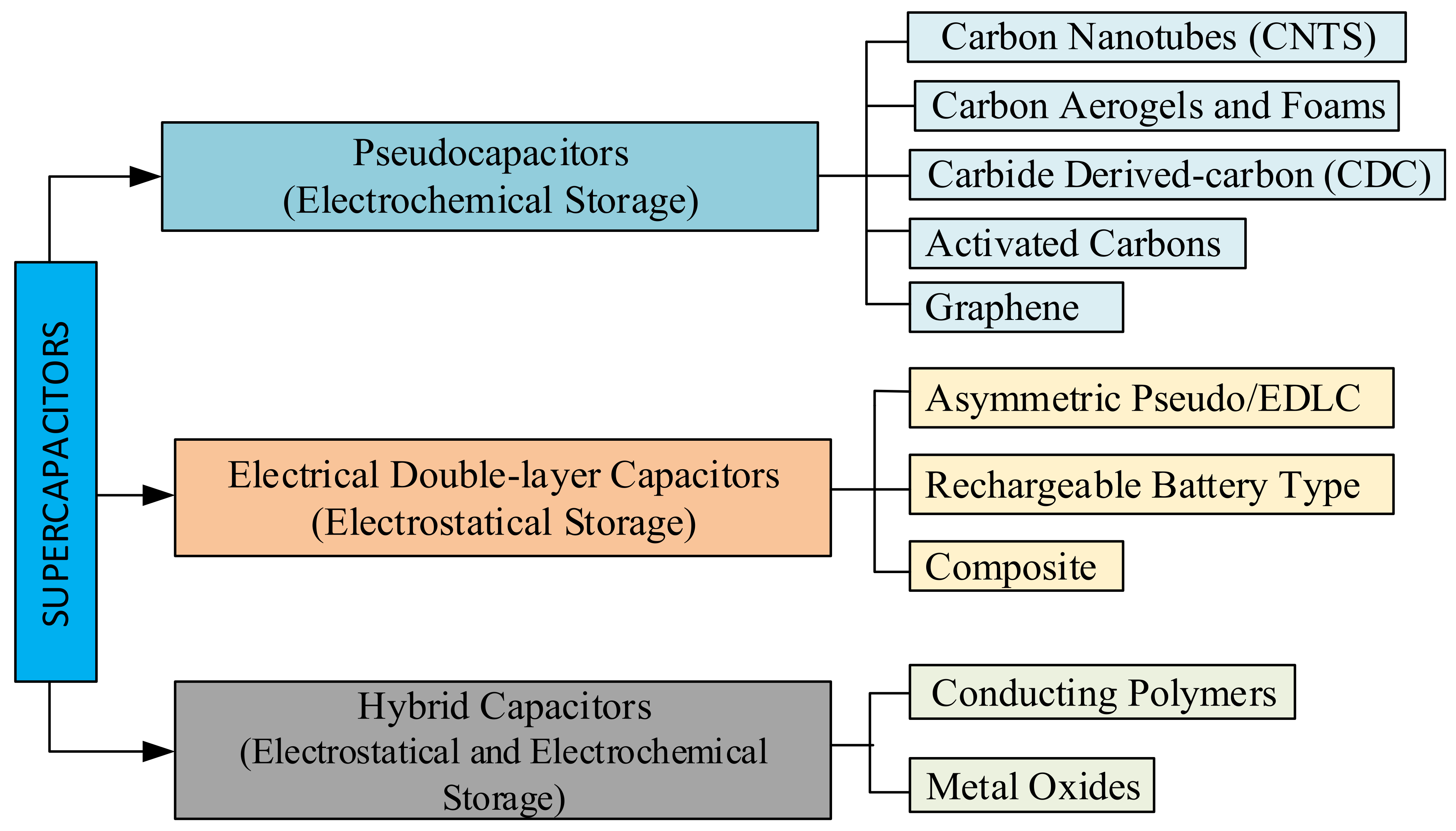 Energies 15 00674 g004