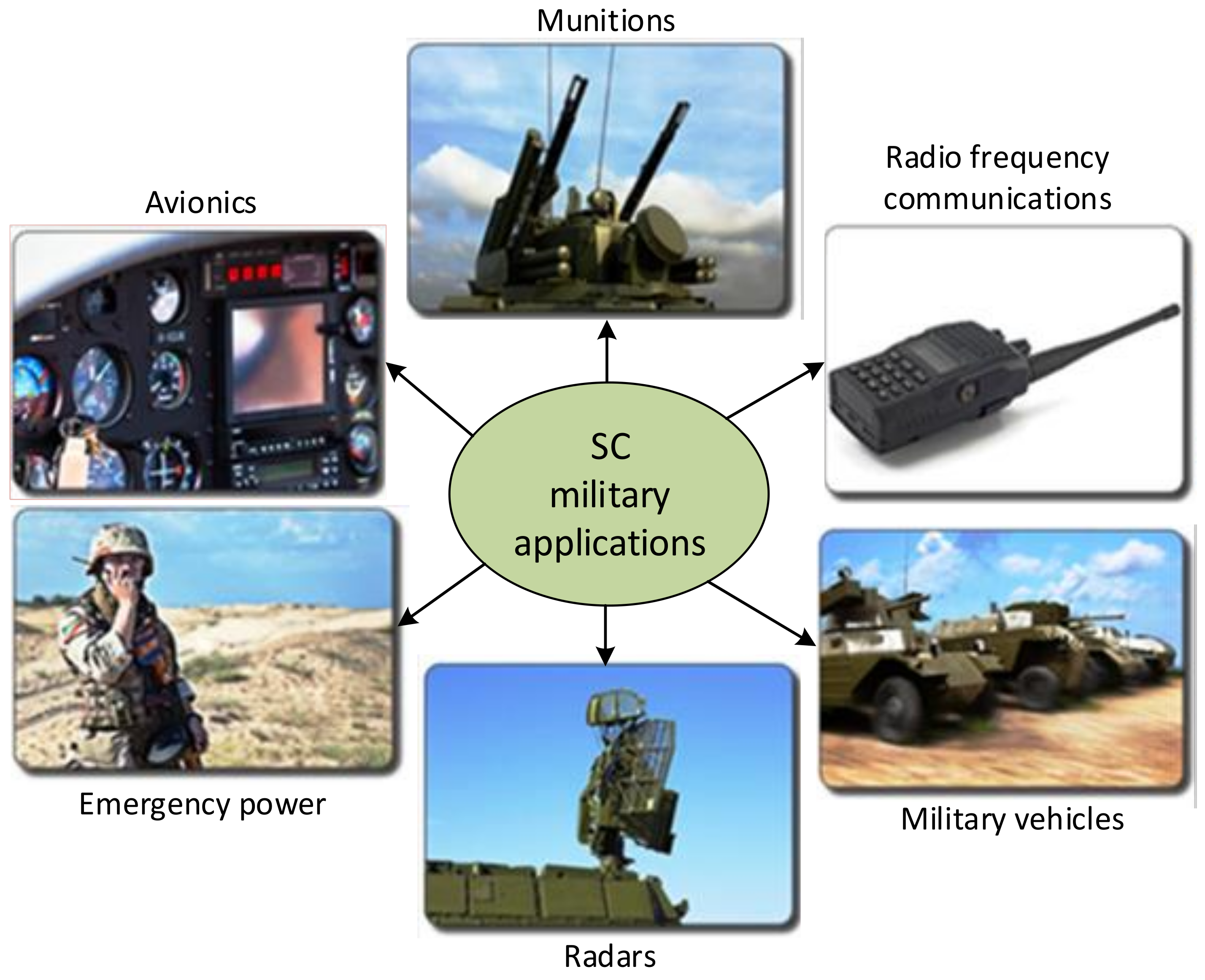 Energies 15 00674 g009