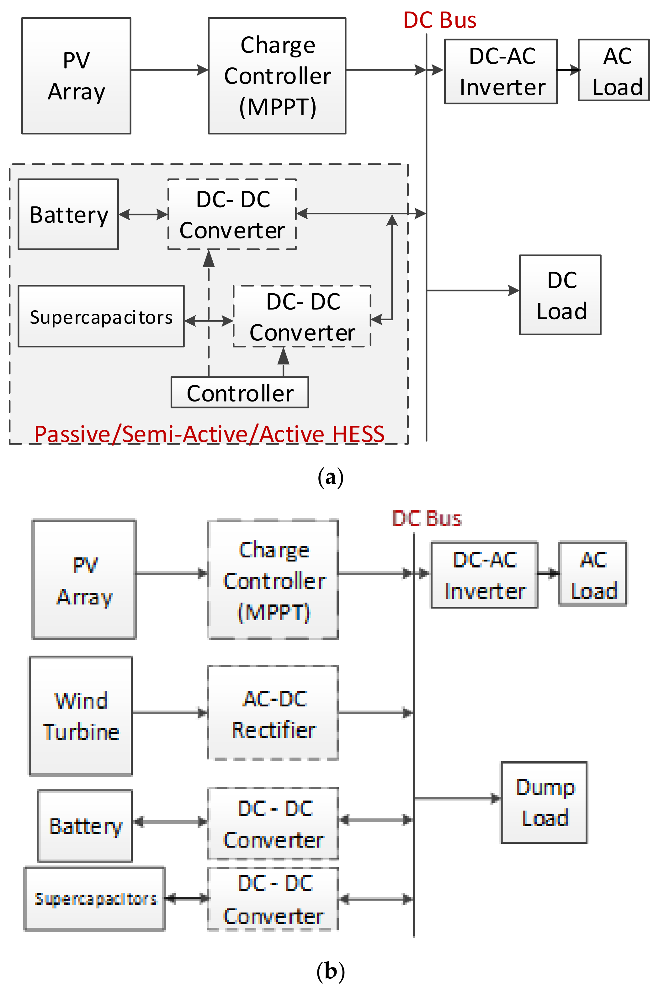 Energies 15 00674 g011
