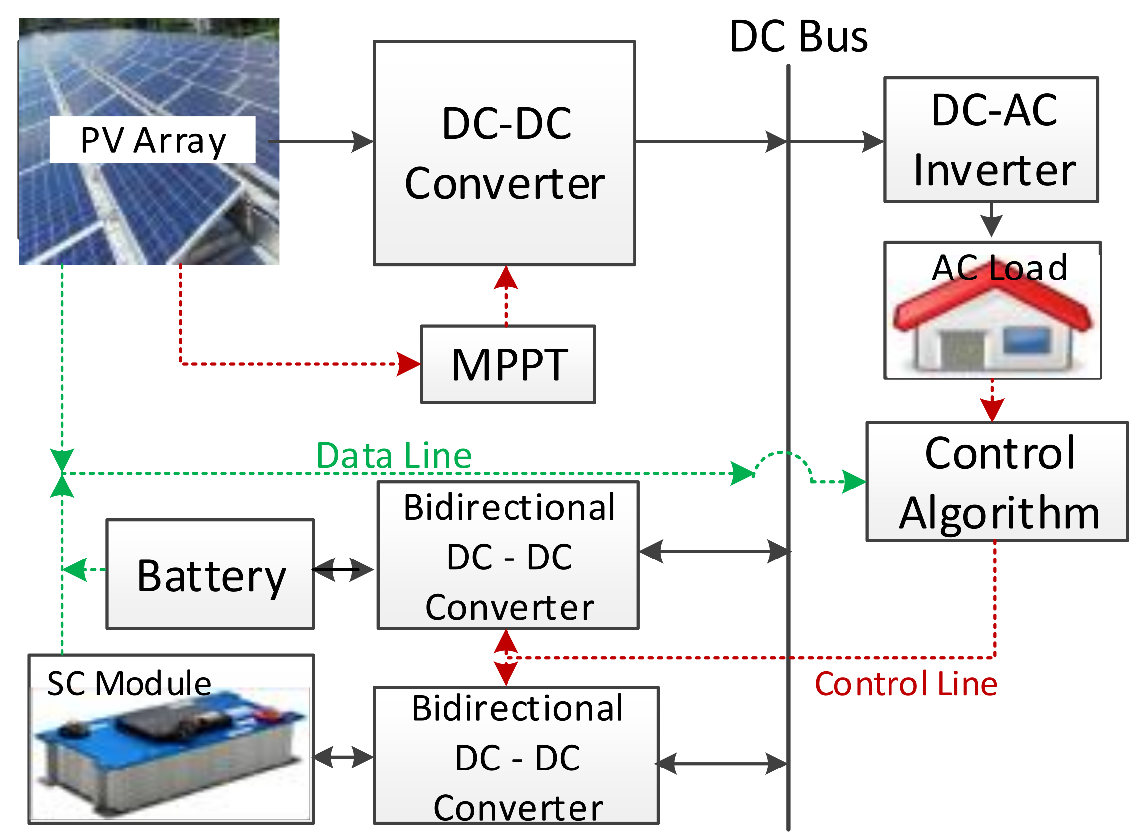 Energies 15 00674 g012