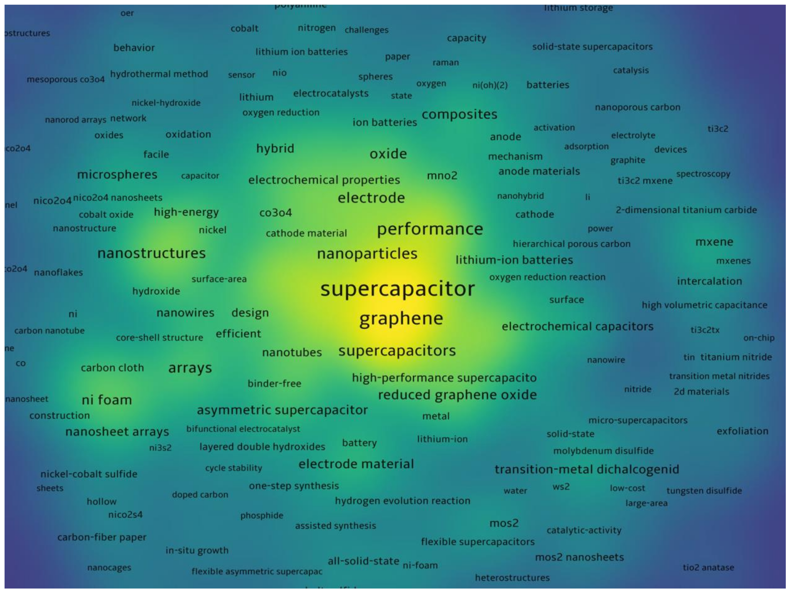 Energies 15 00674 g018