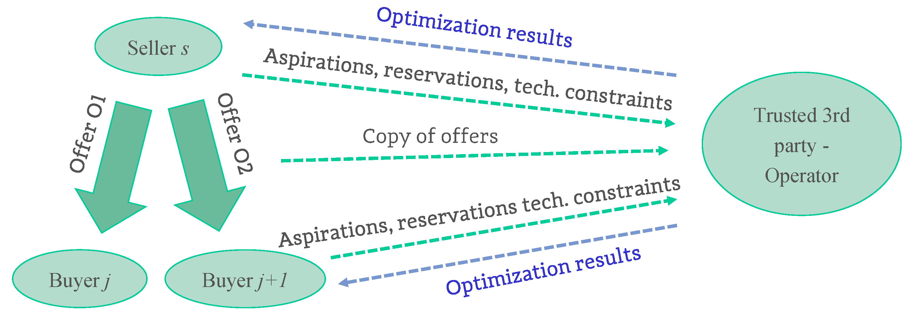 Energies 15 00675 g001