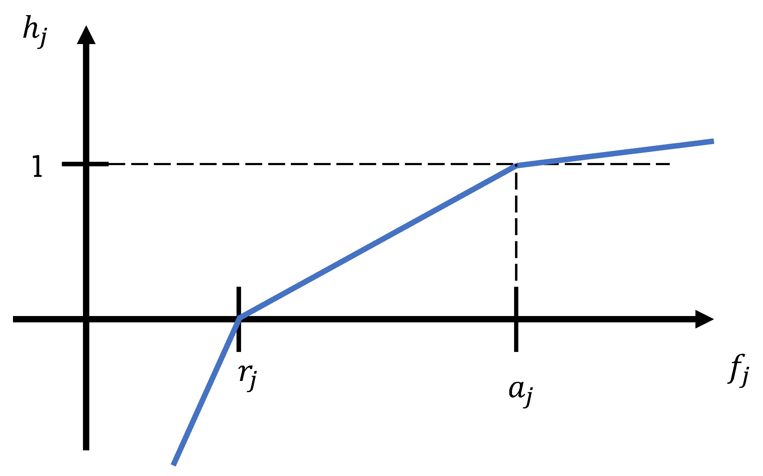 Energies 15 00675 g002