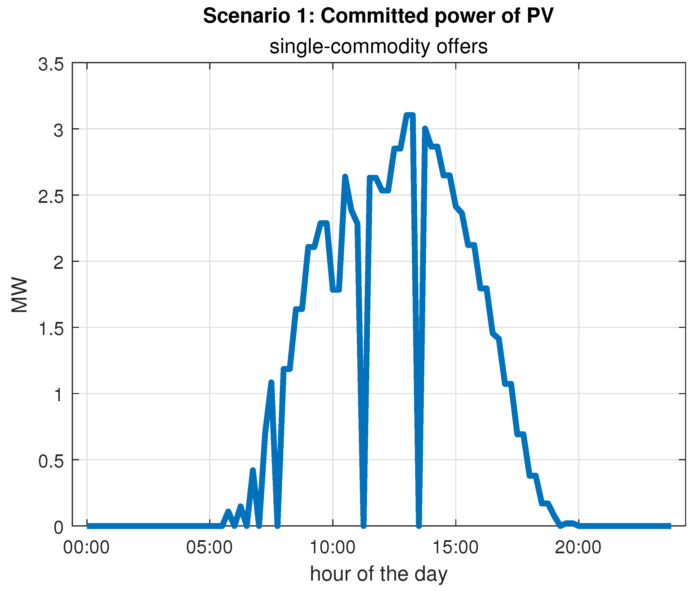 Energies 15 00675 g004