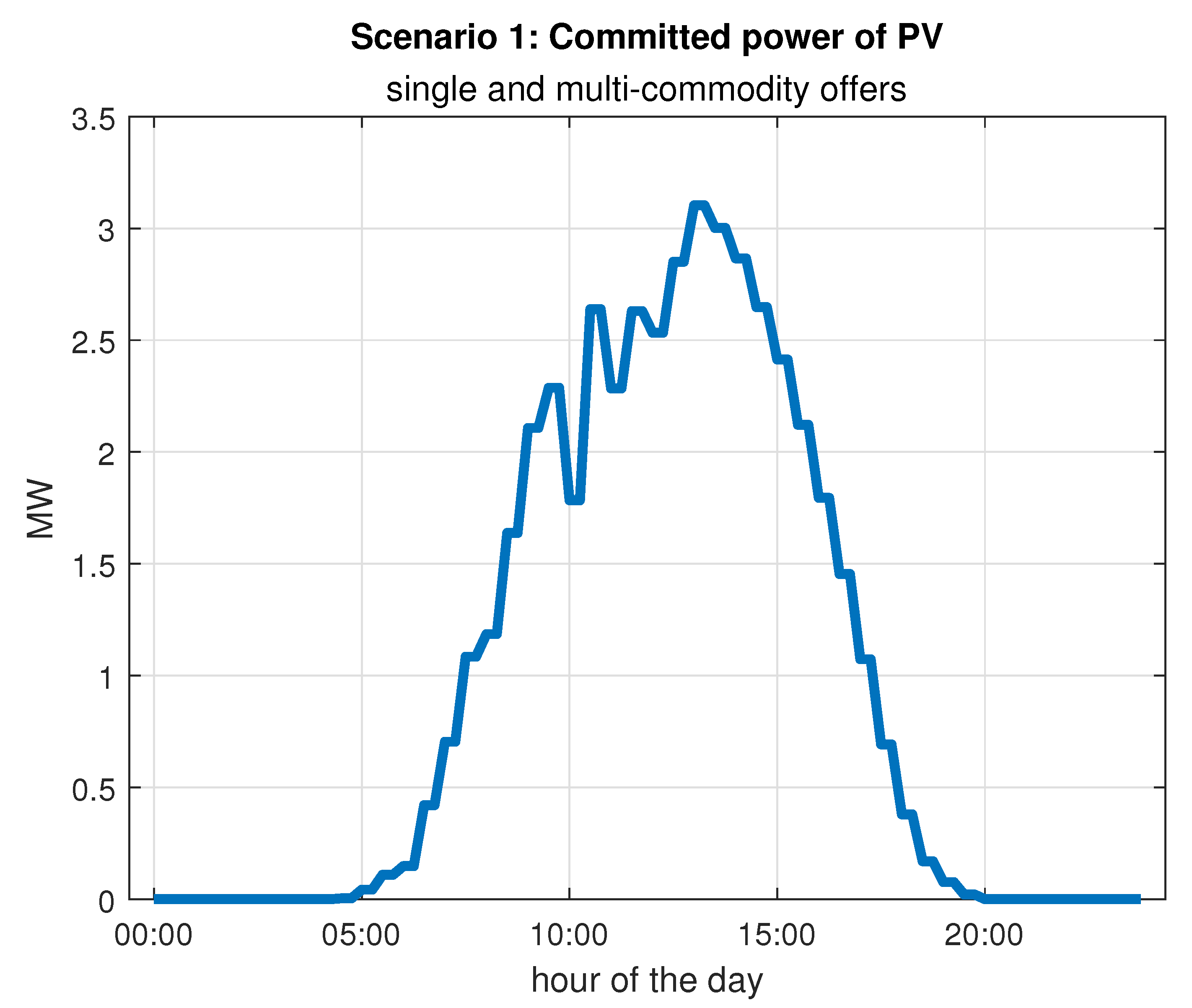 Energies 15 00675 g005