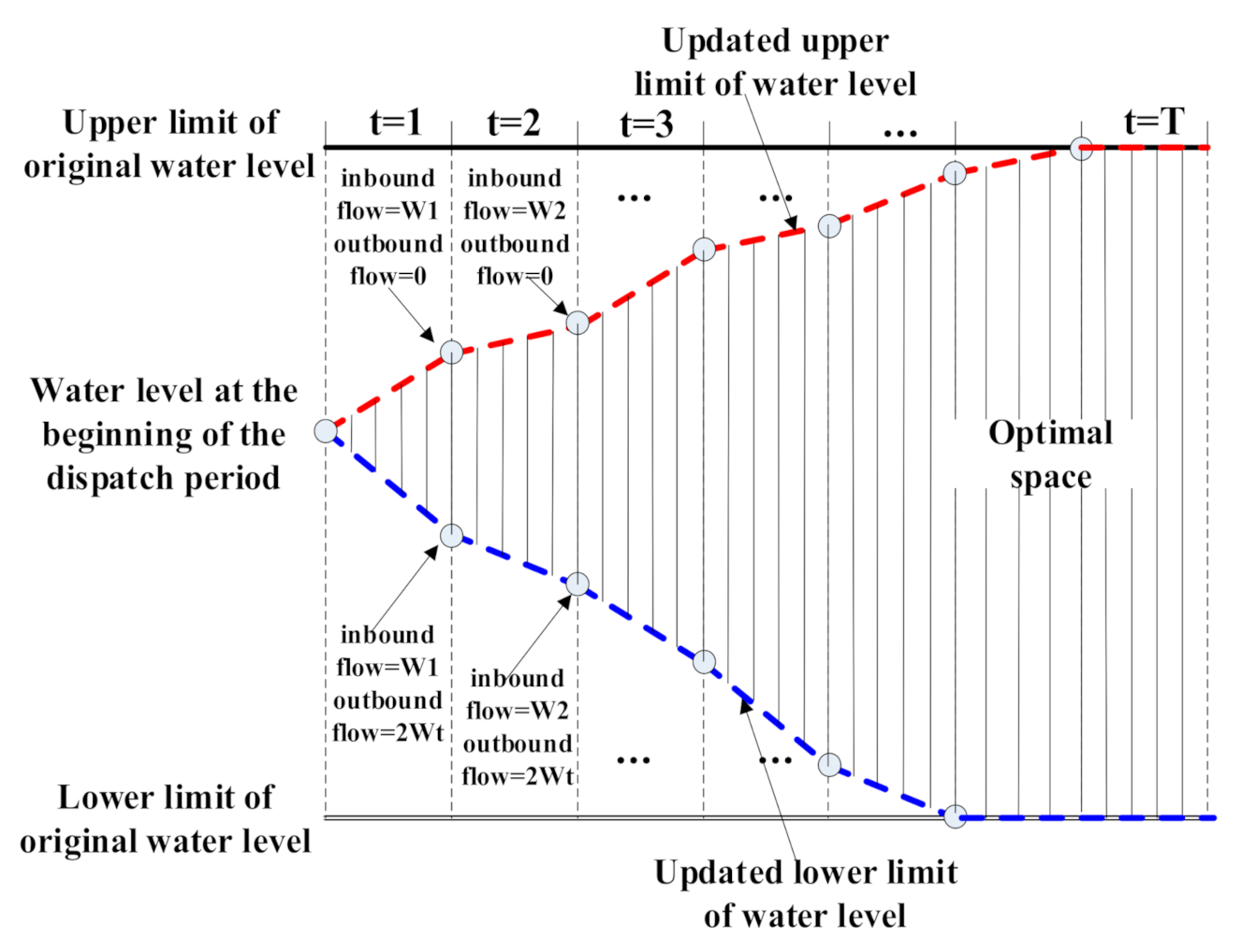 Energies 15 00676 g002