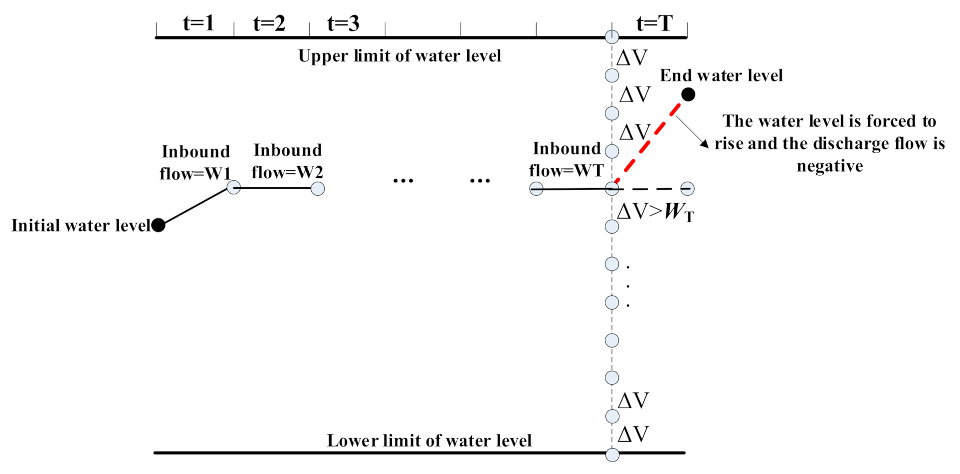 Energies 15 00676 g003