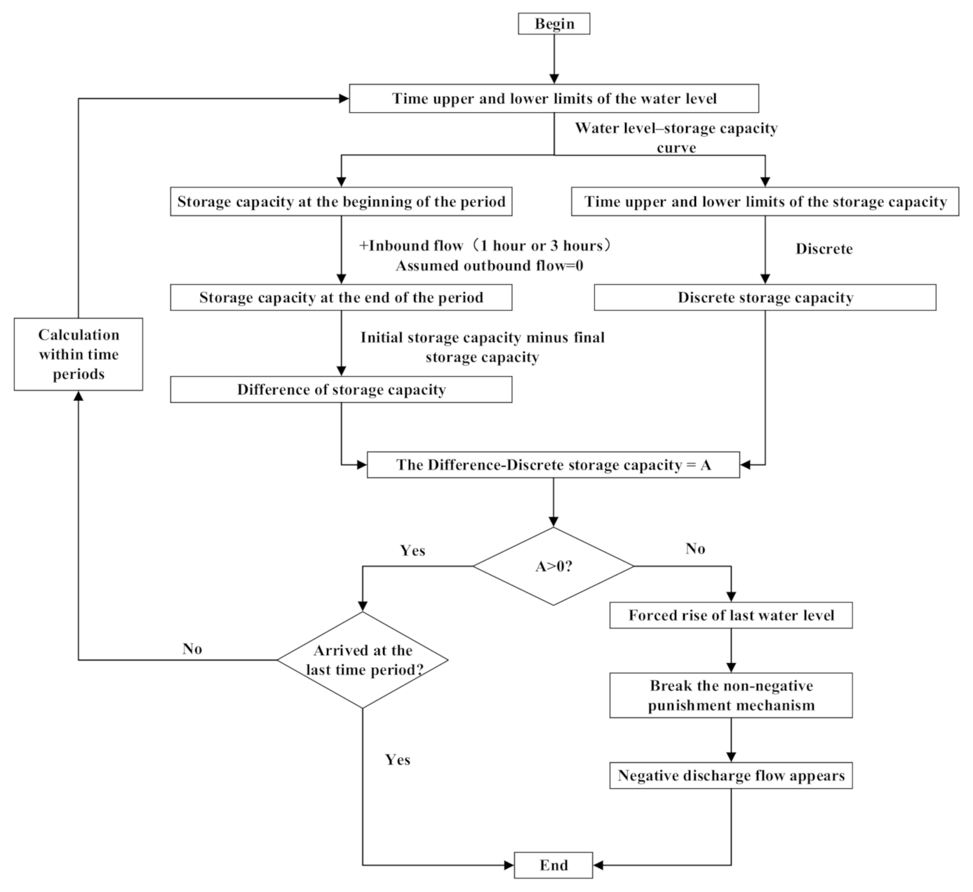 Energies 15 00676 g004