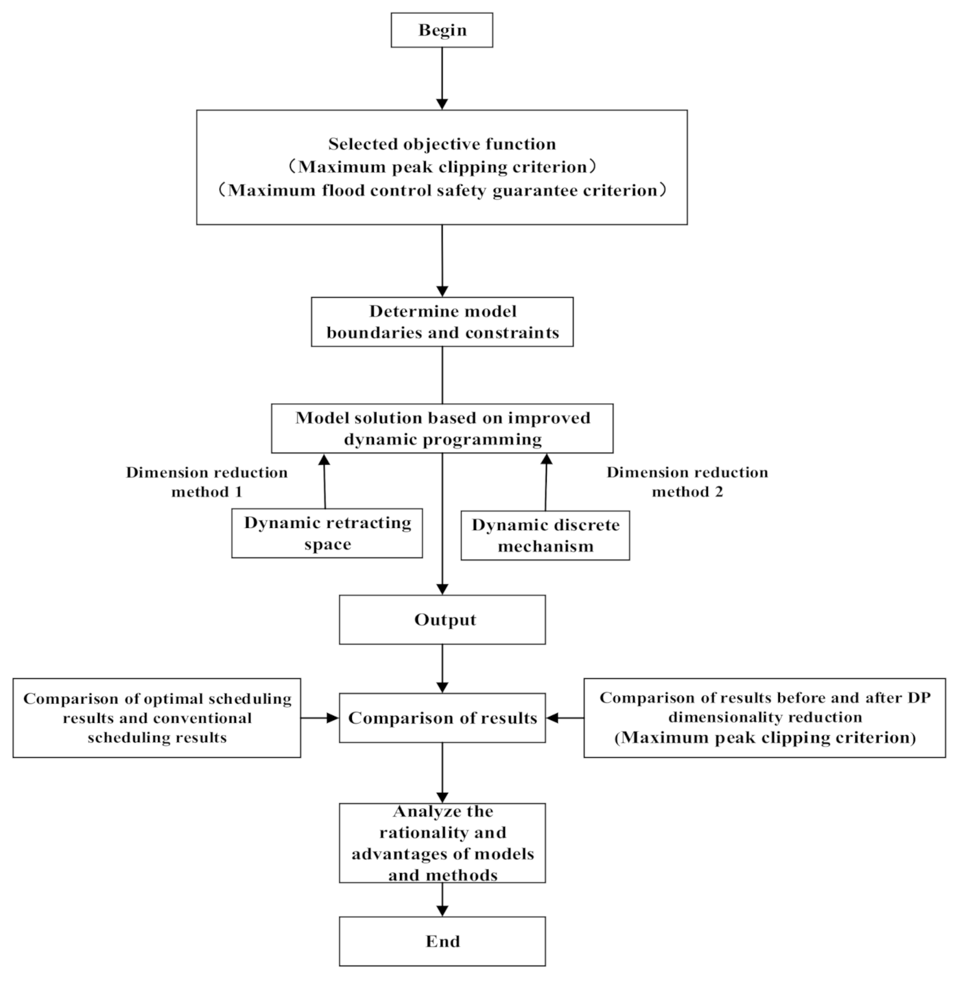 Energies 15 00676 g005