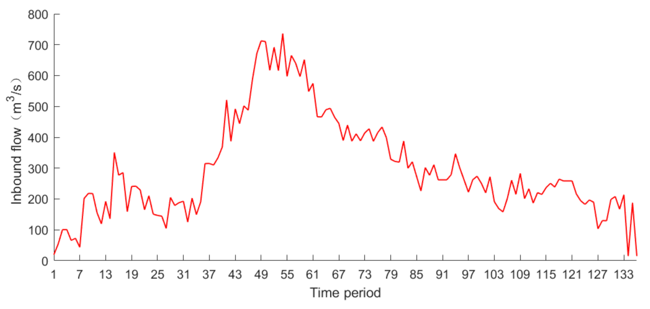 Energies 15 00676 g007