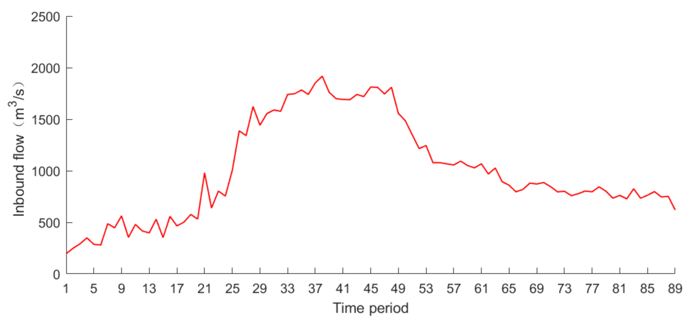 Energies 15 00676 g008