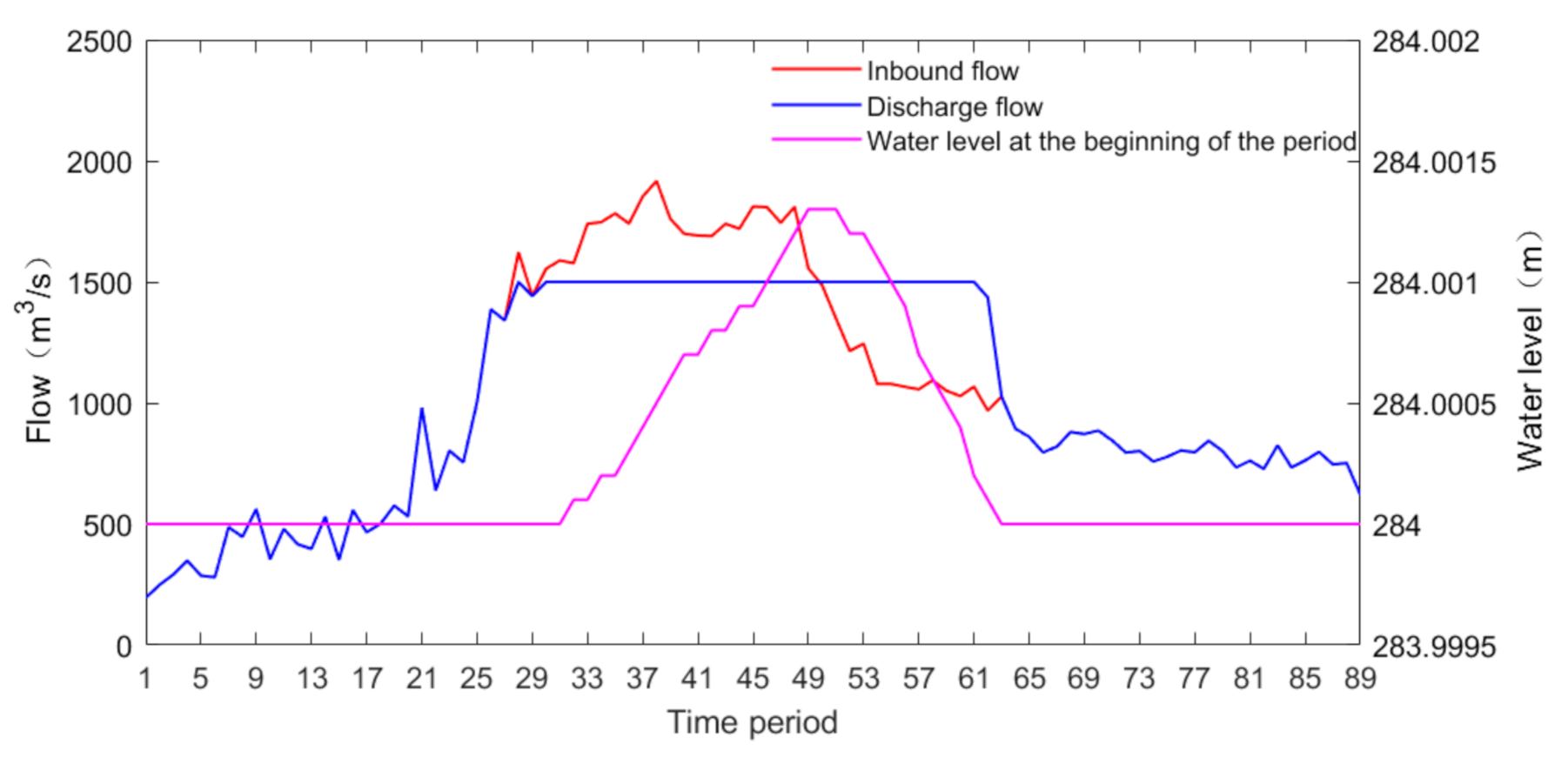Energies 15 00676 g010