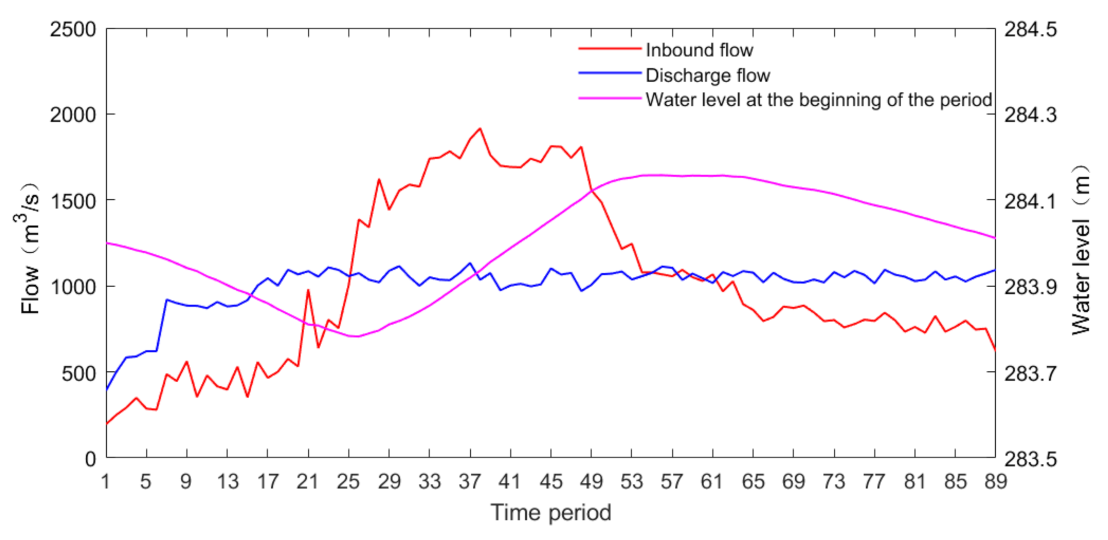 Energies 15 00676 g012