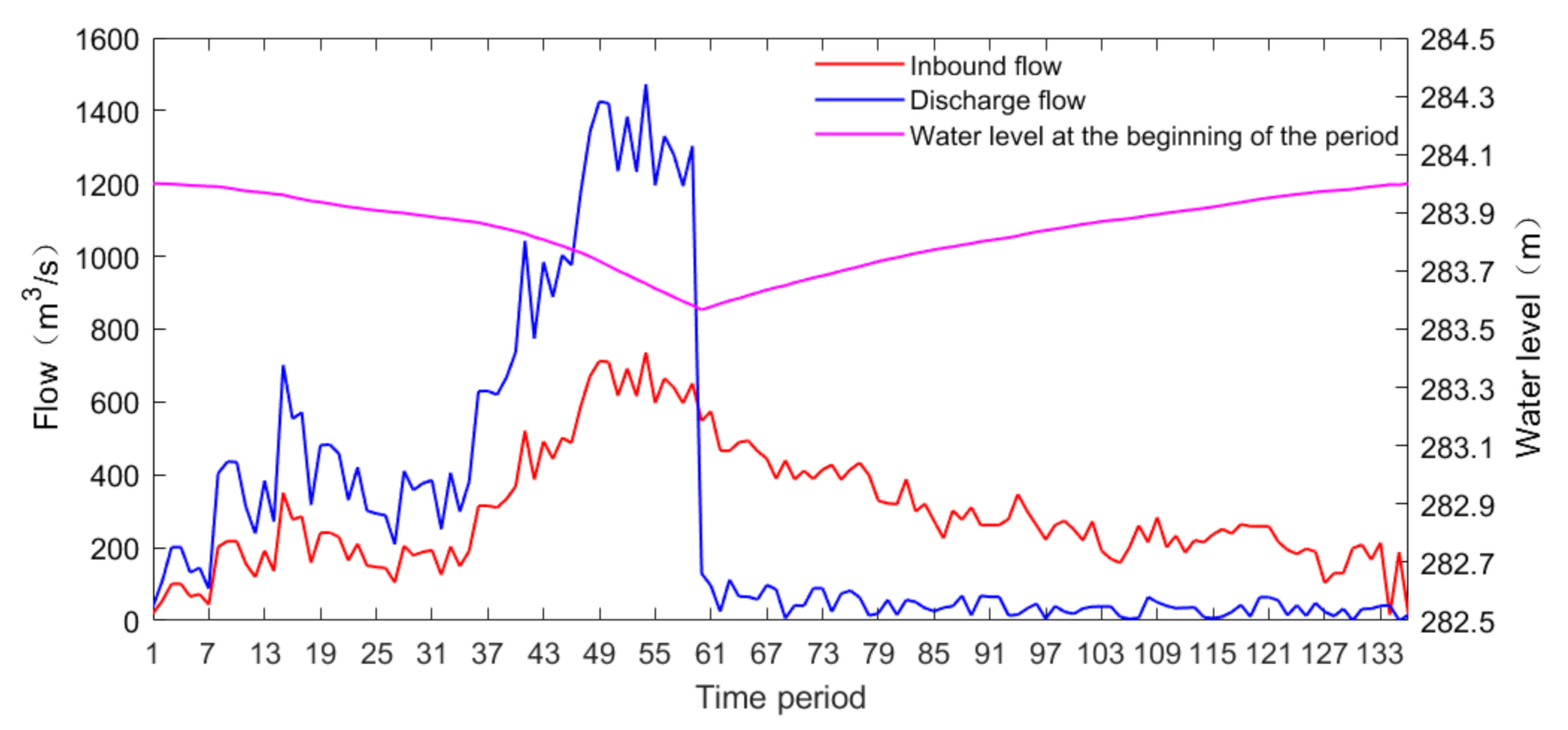 Energies 15 00676 g013