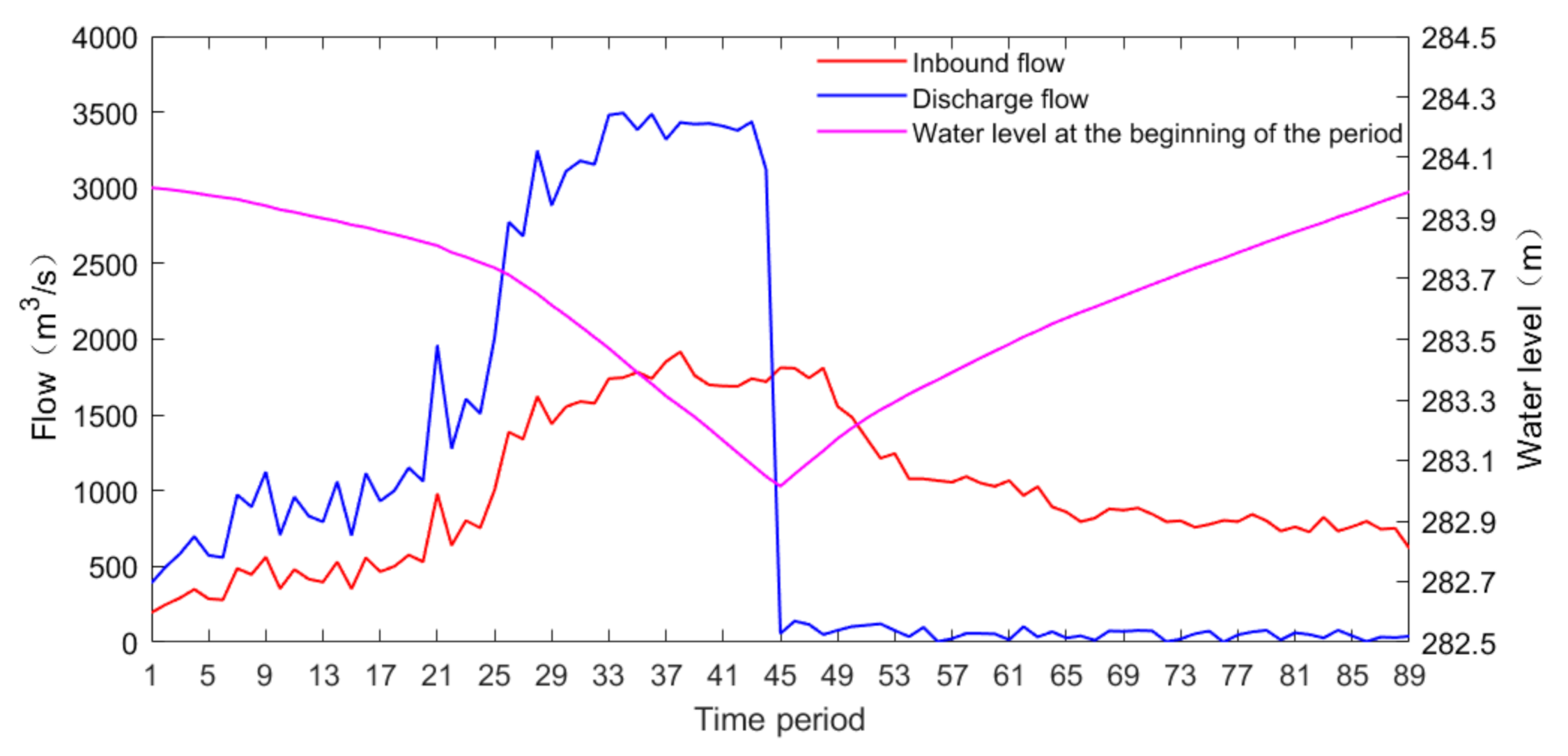 Energies 15 00676 g014