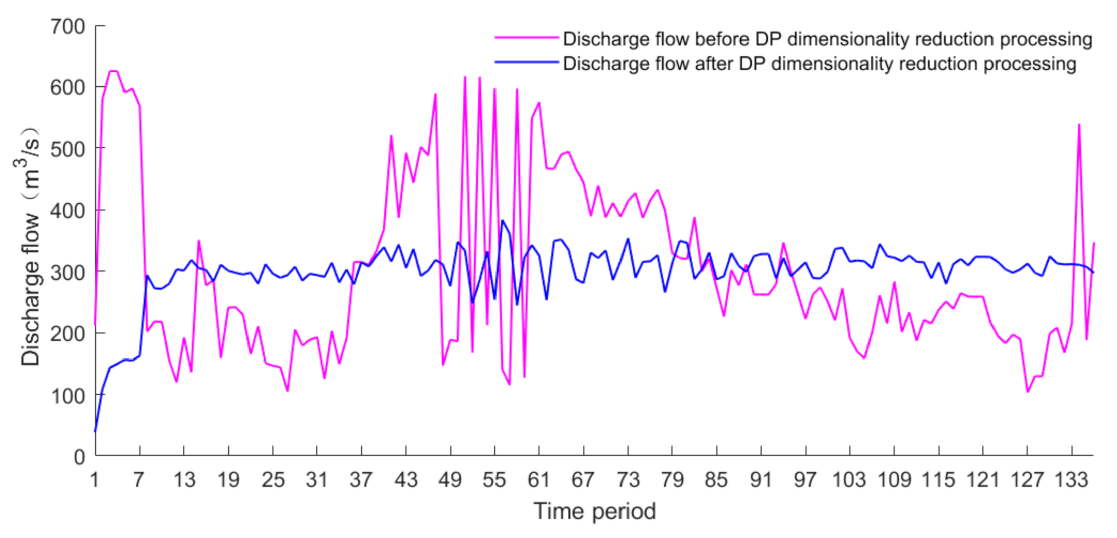 Energies 15 00676 g015