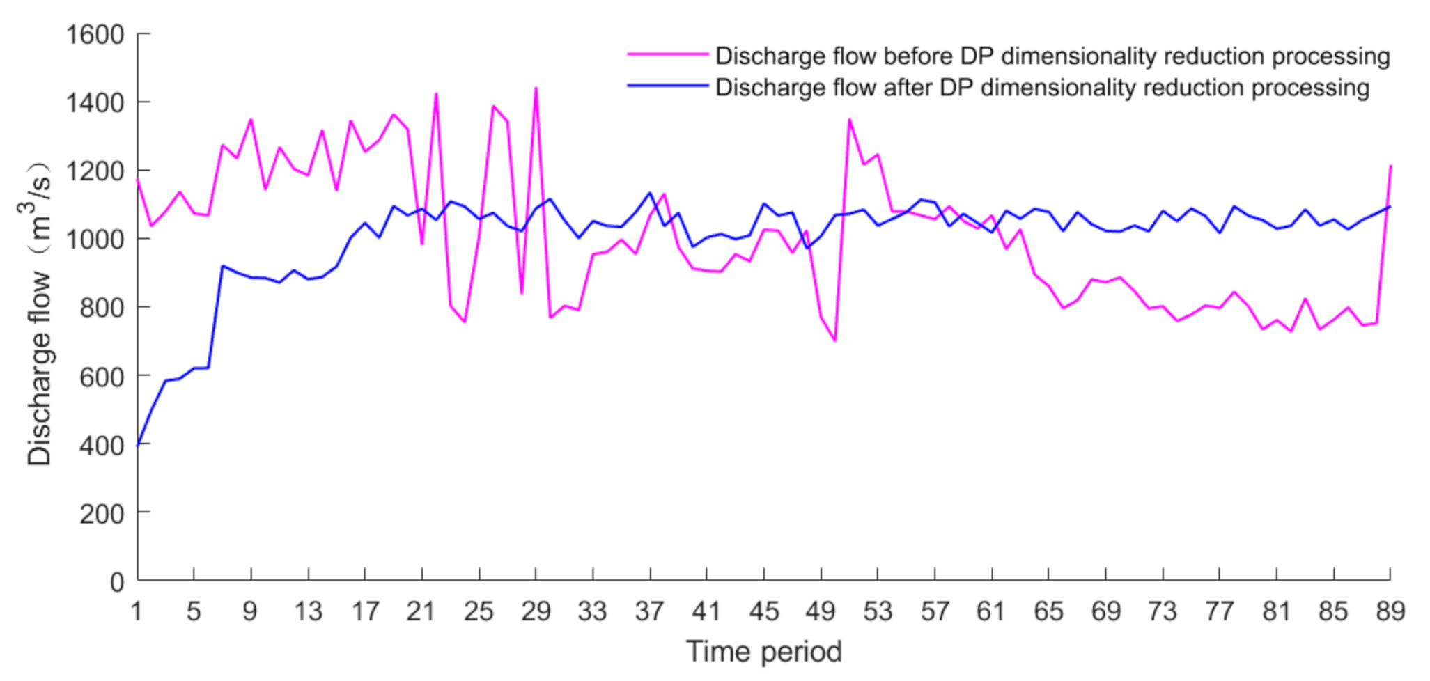 Energies 15 00676 g016