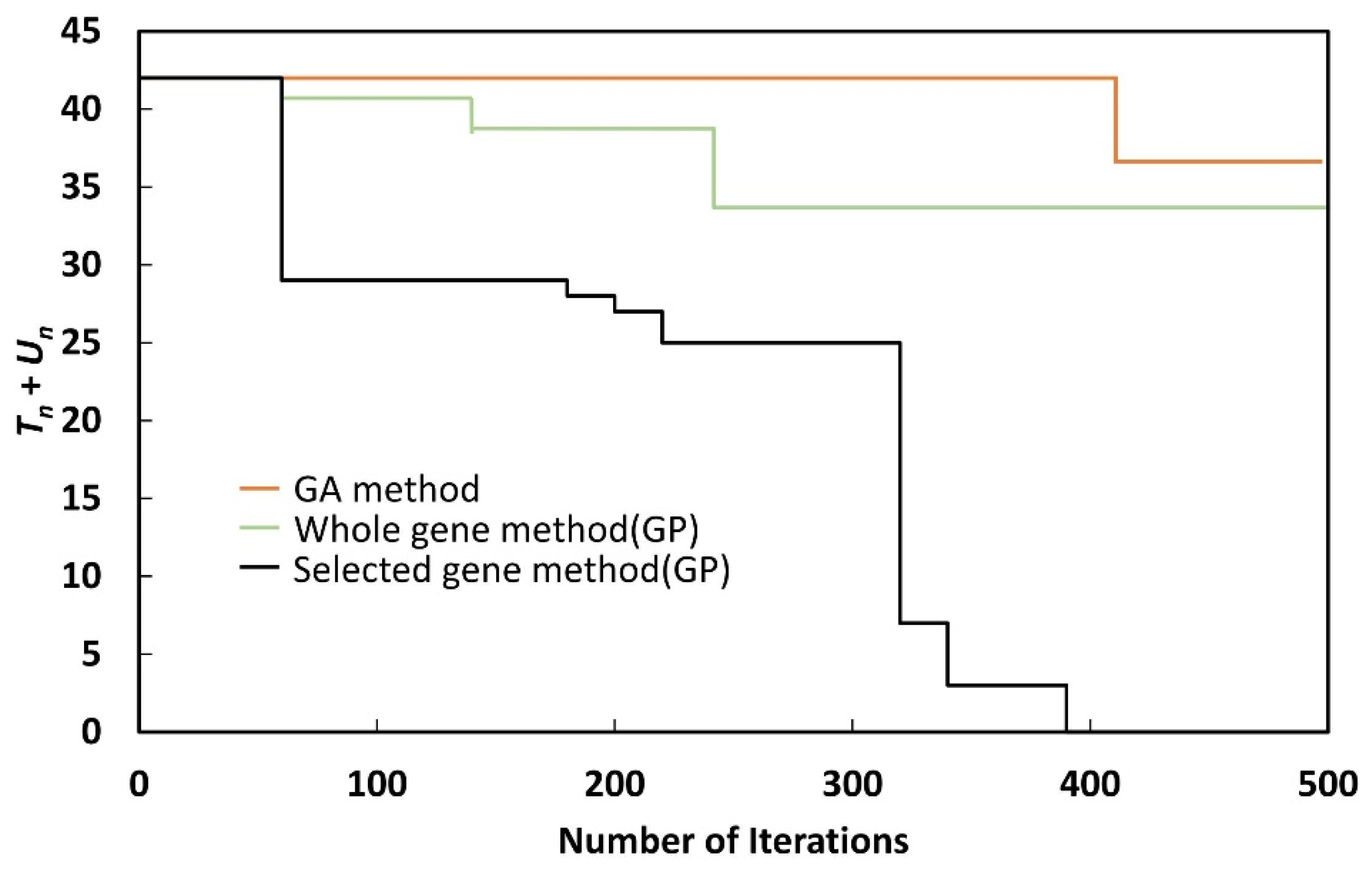 Energies 15 00678 g012