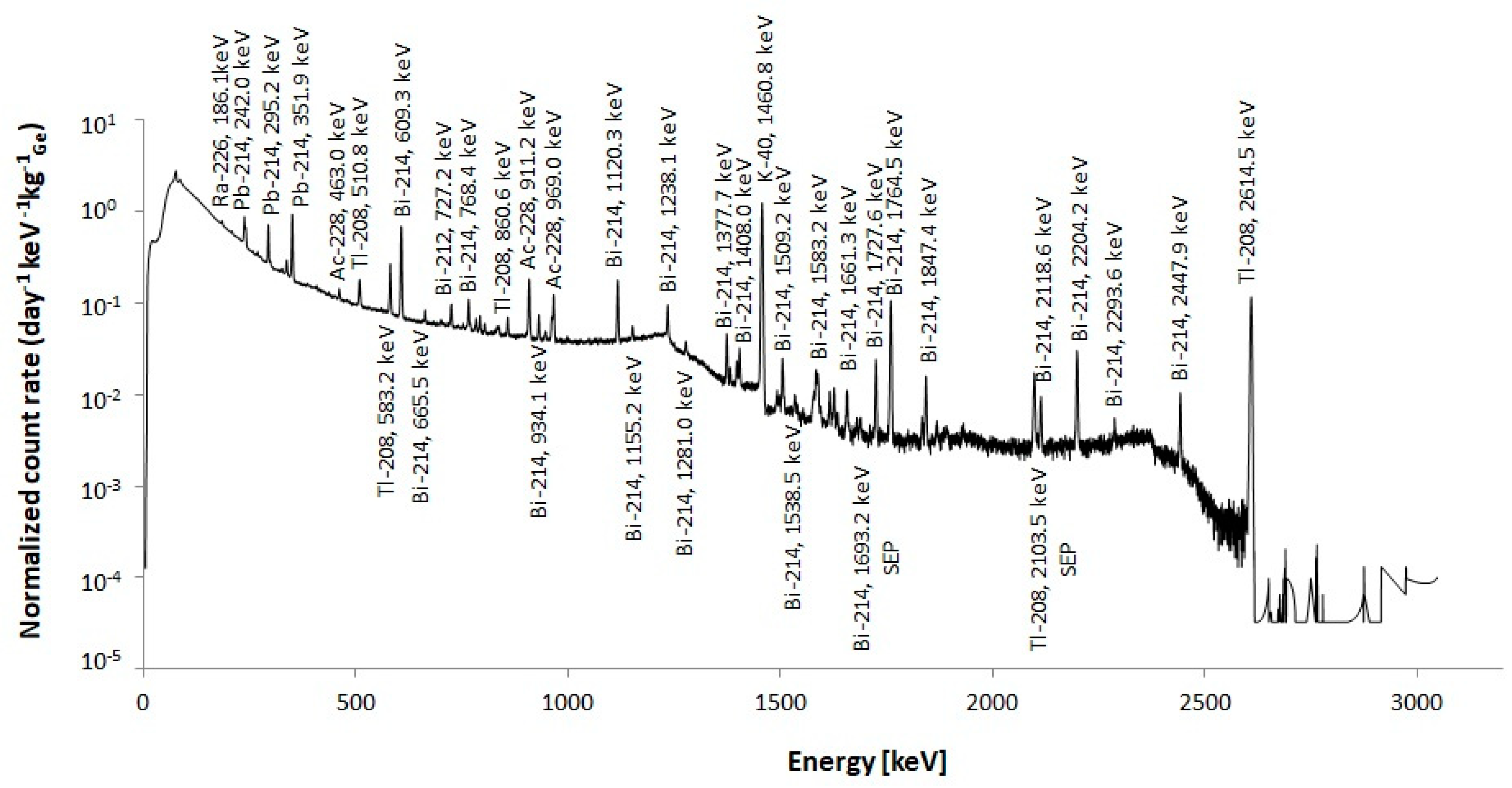 Energies 15 00685 g003 Energies 15 00685 g003
