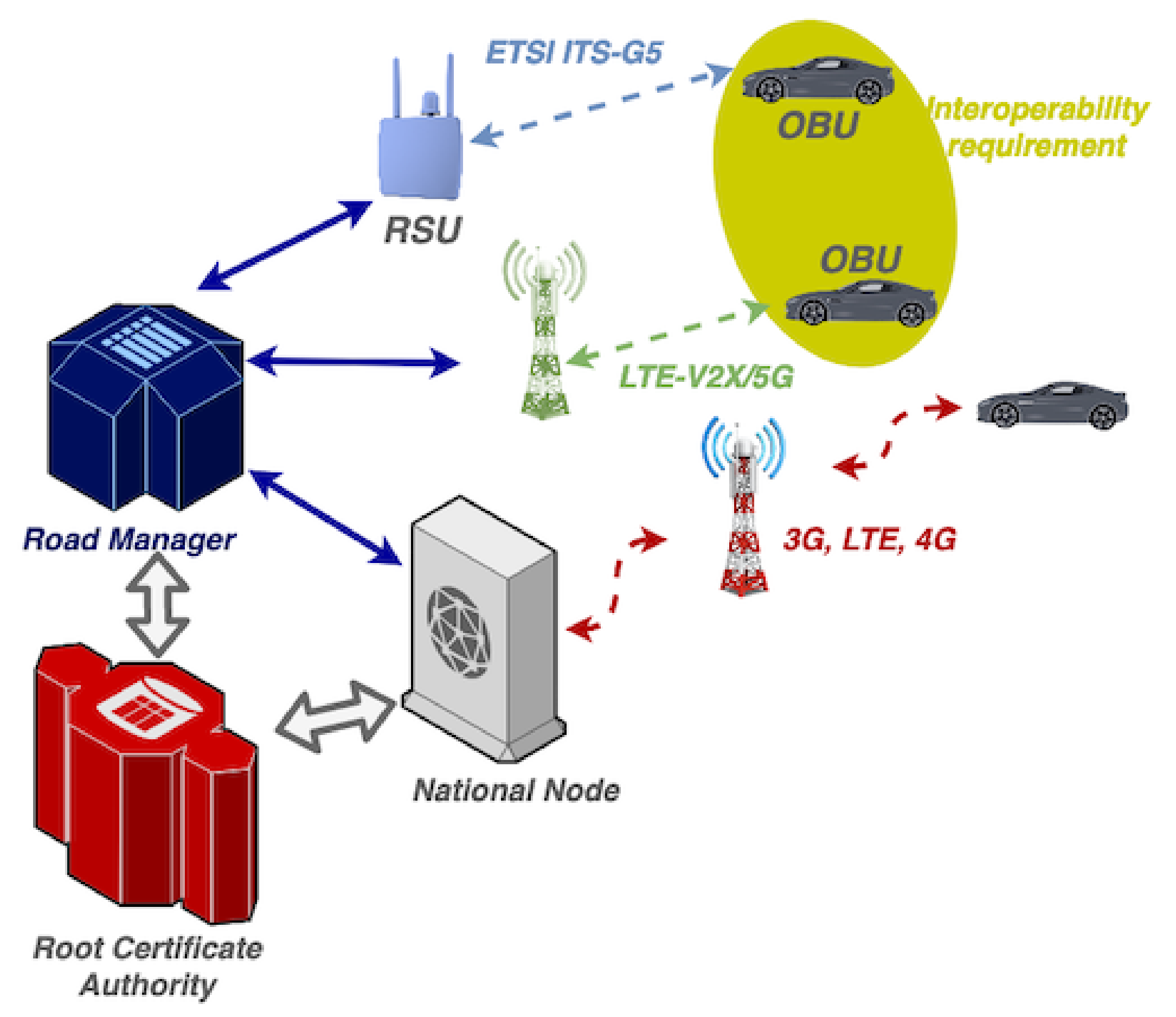 Energies 15 00692 g003