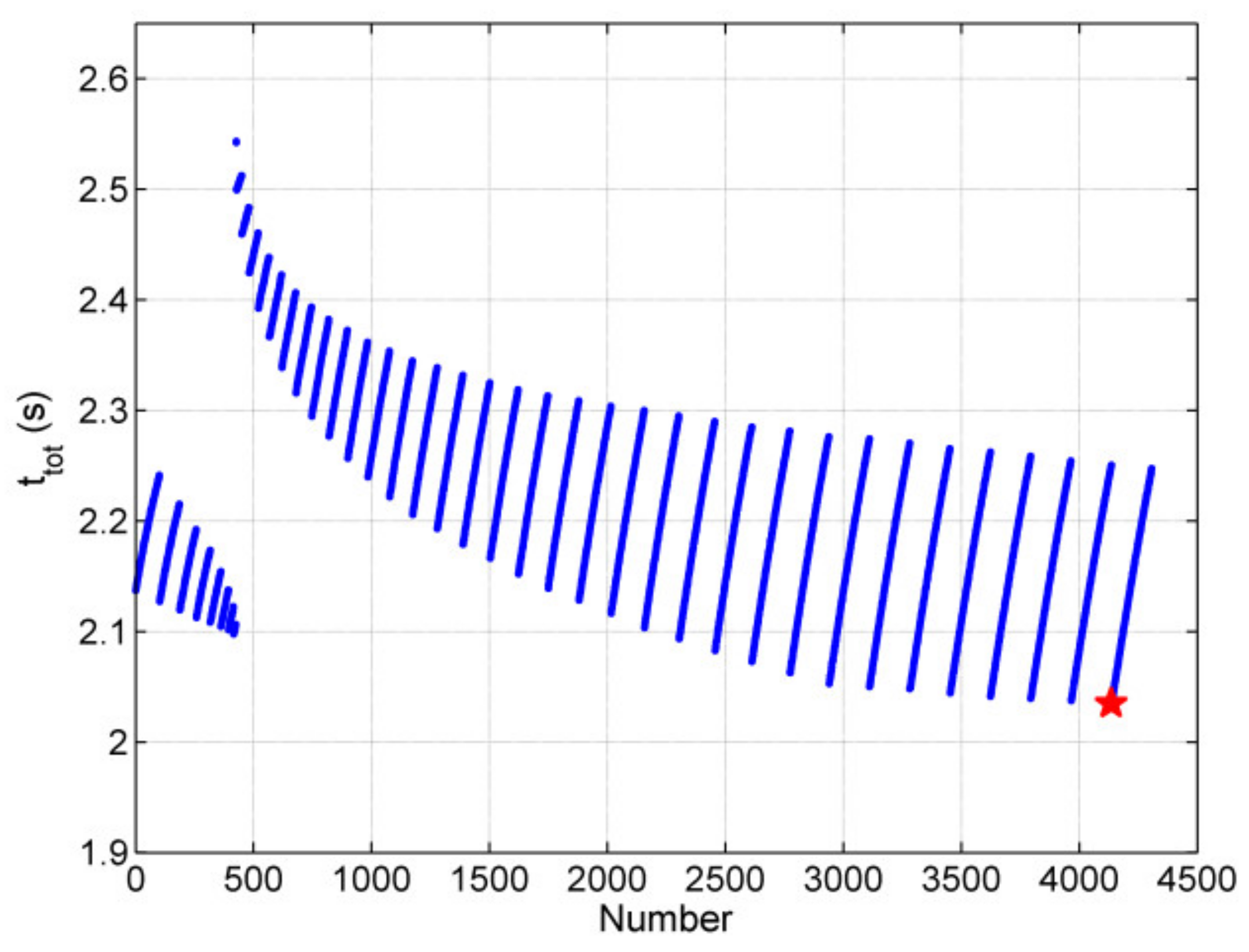 Energies 15 00695 g008