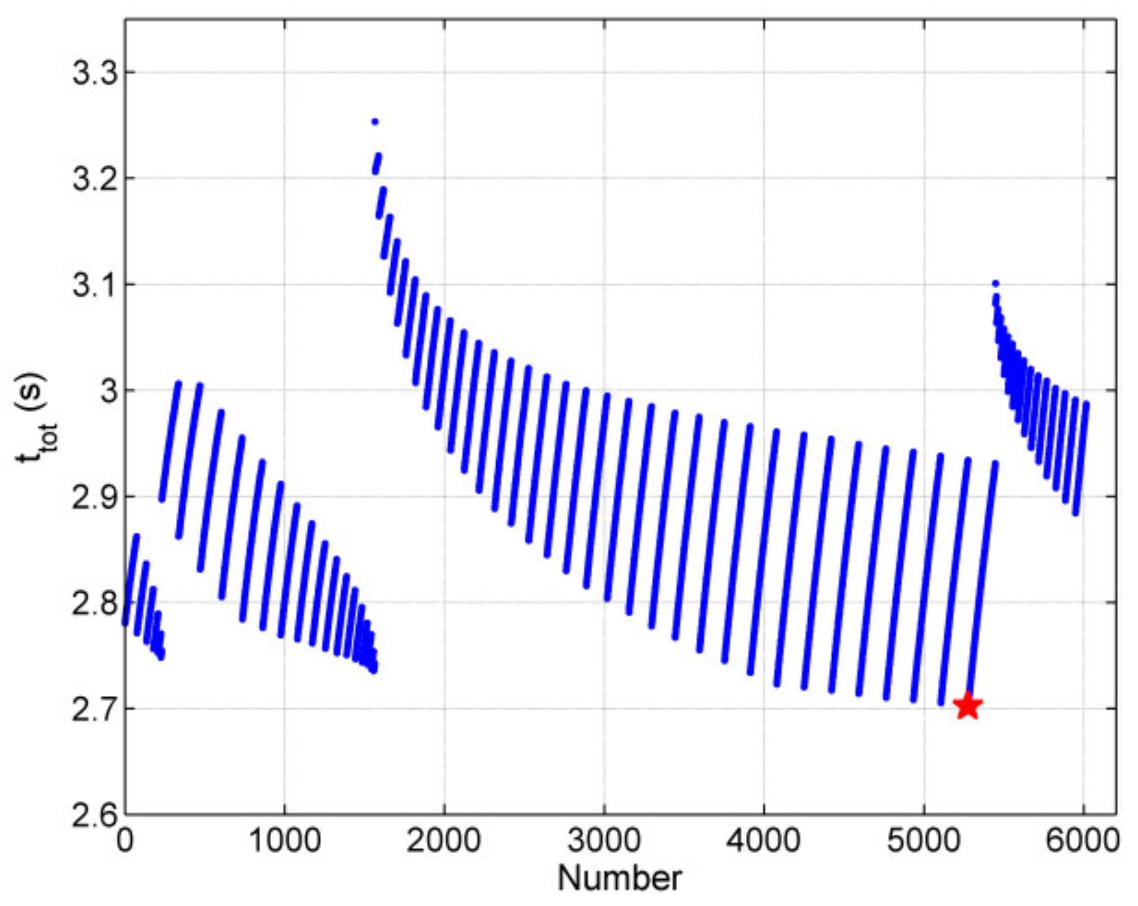 Energies 15 00695 g014