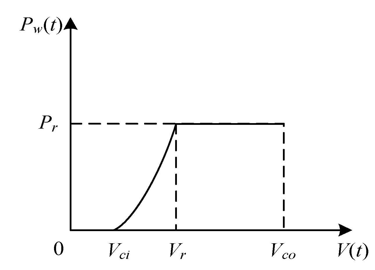 Energies 15 00696 g002