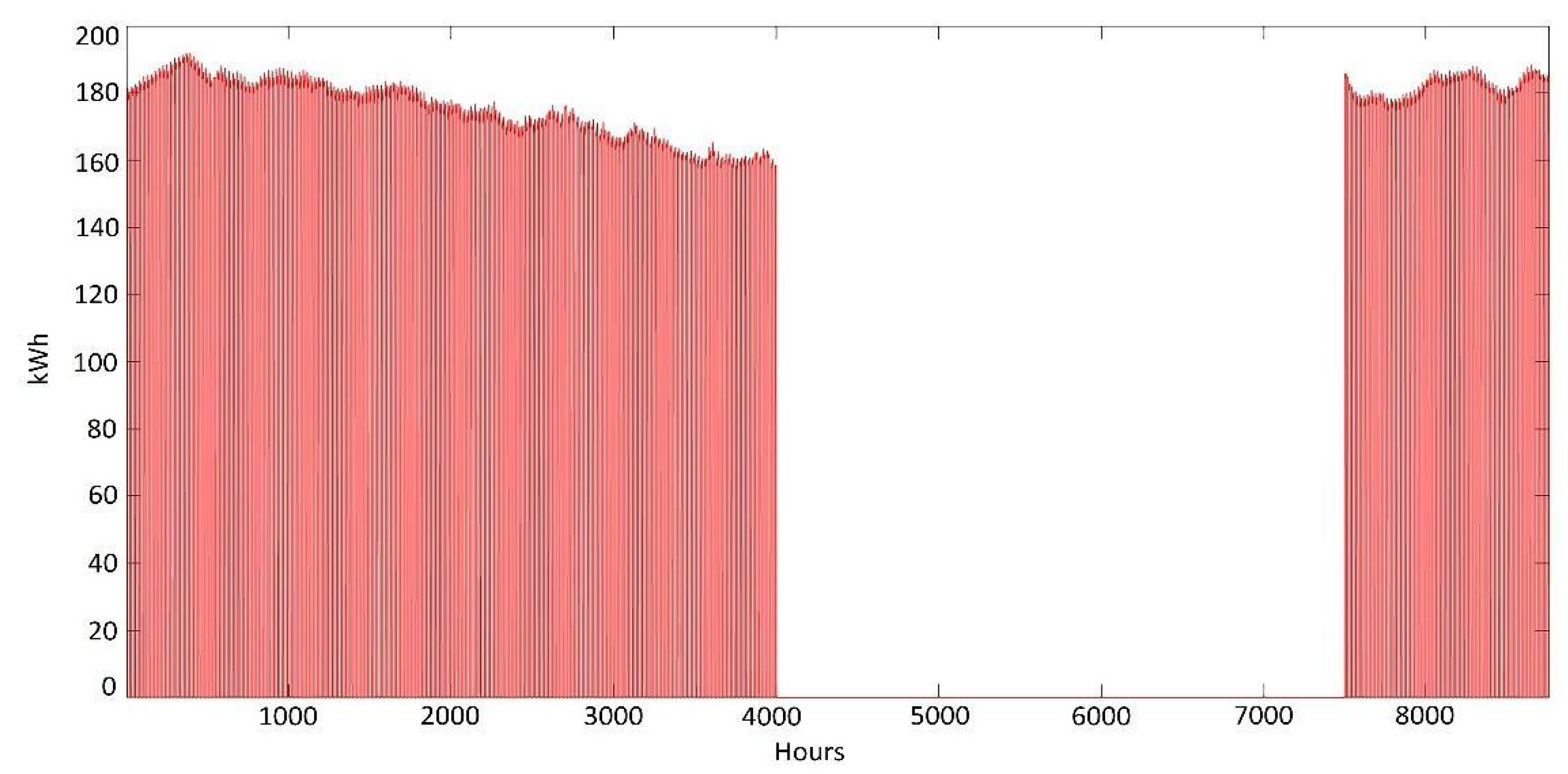 Energies 15 00697 g008