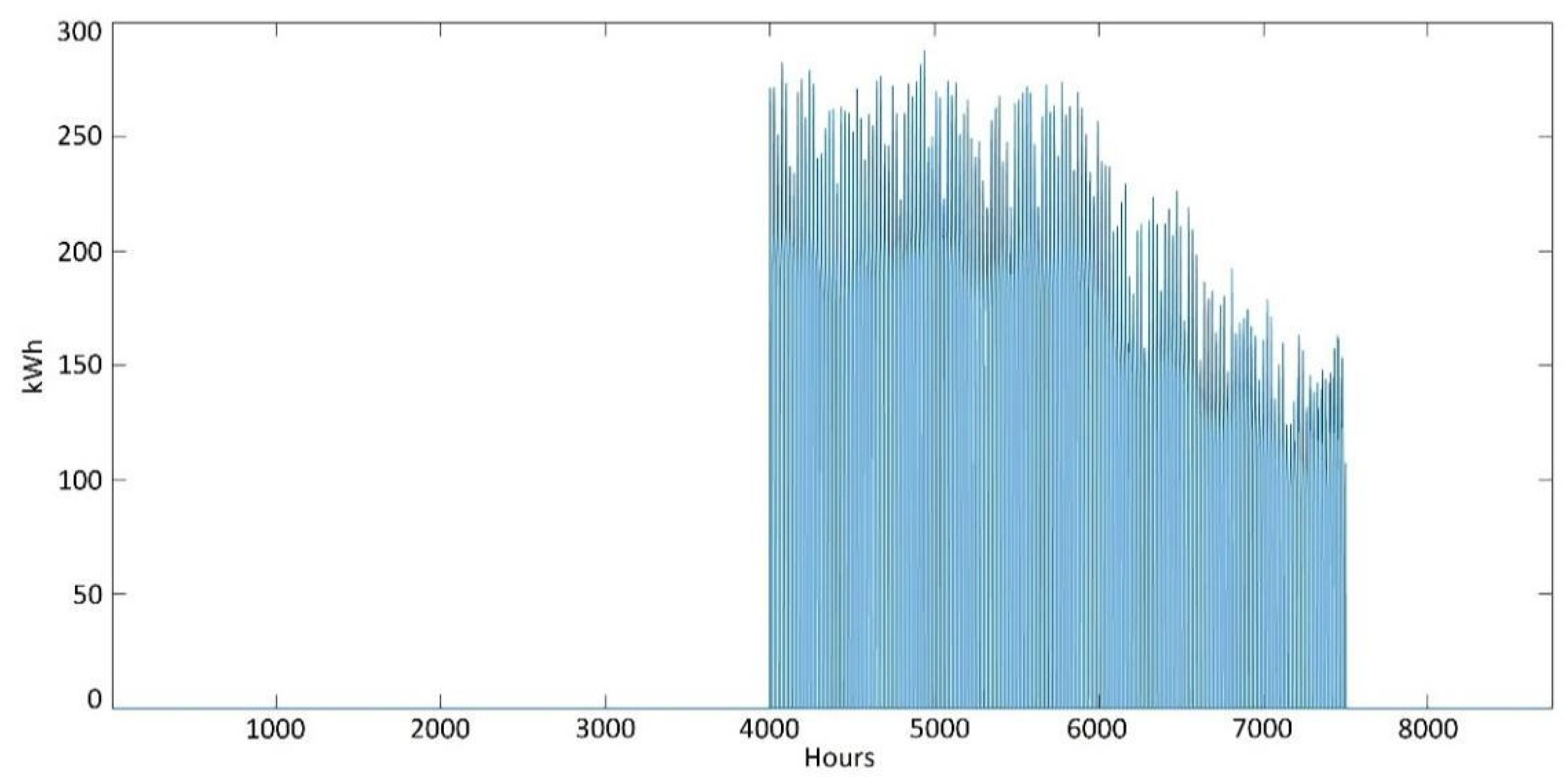 Energies 15 00697 g009