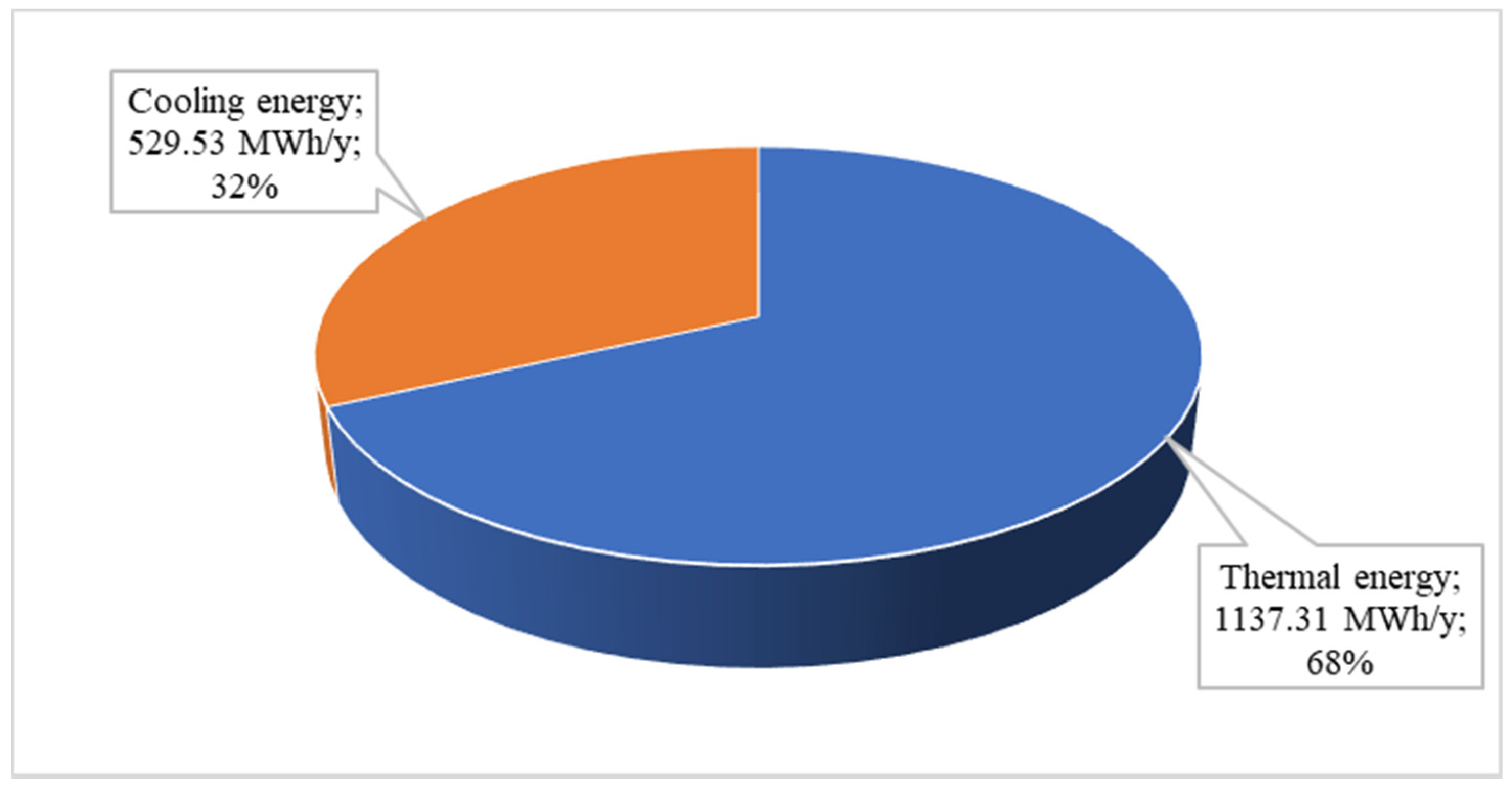 Energies 15 00697 g012