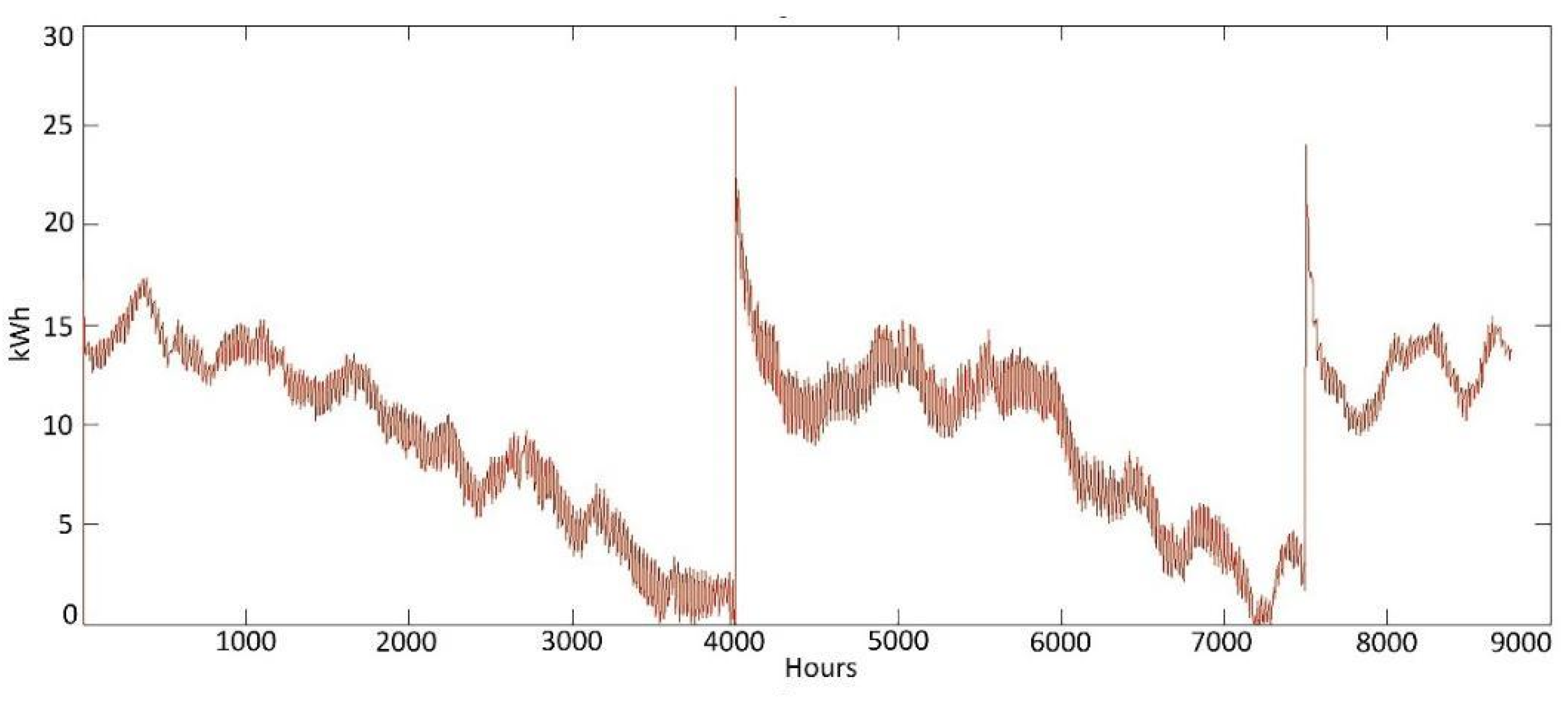 Energies 15 00697 g015