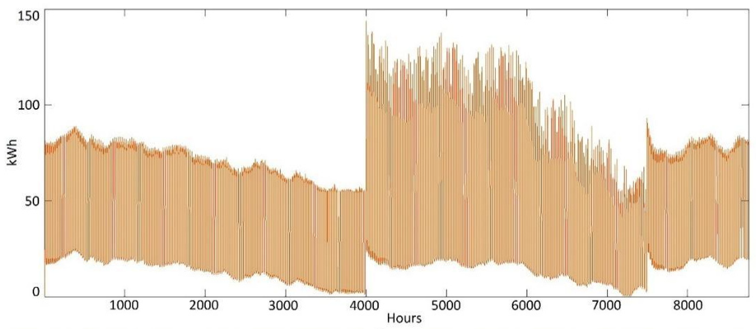 Energies 15 00697 g016