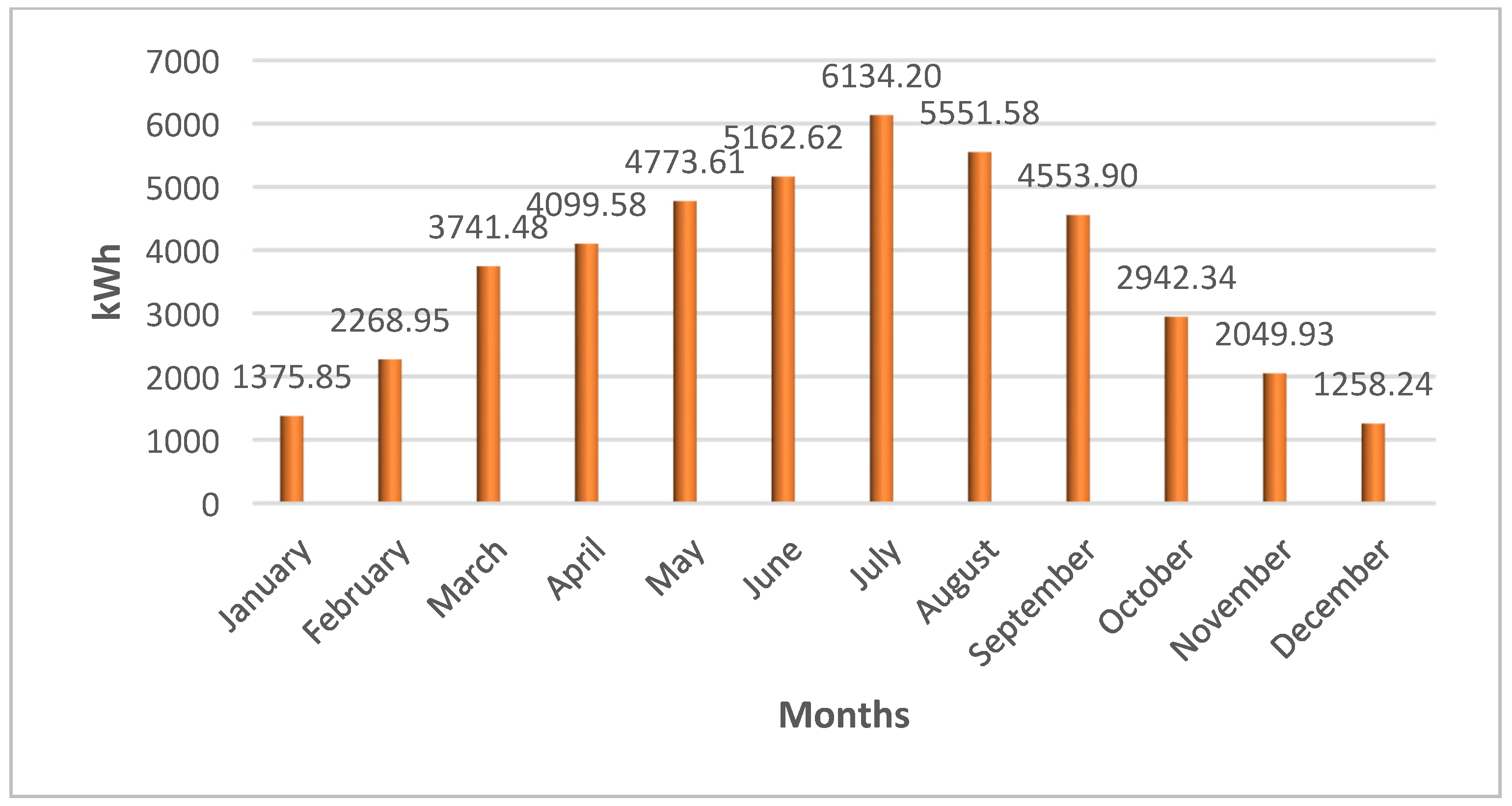 Energies 15 00697 g017