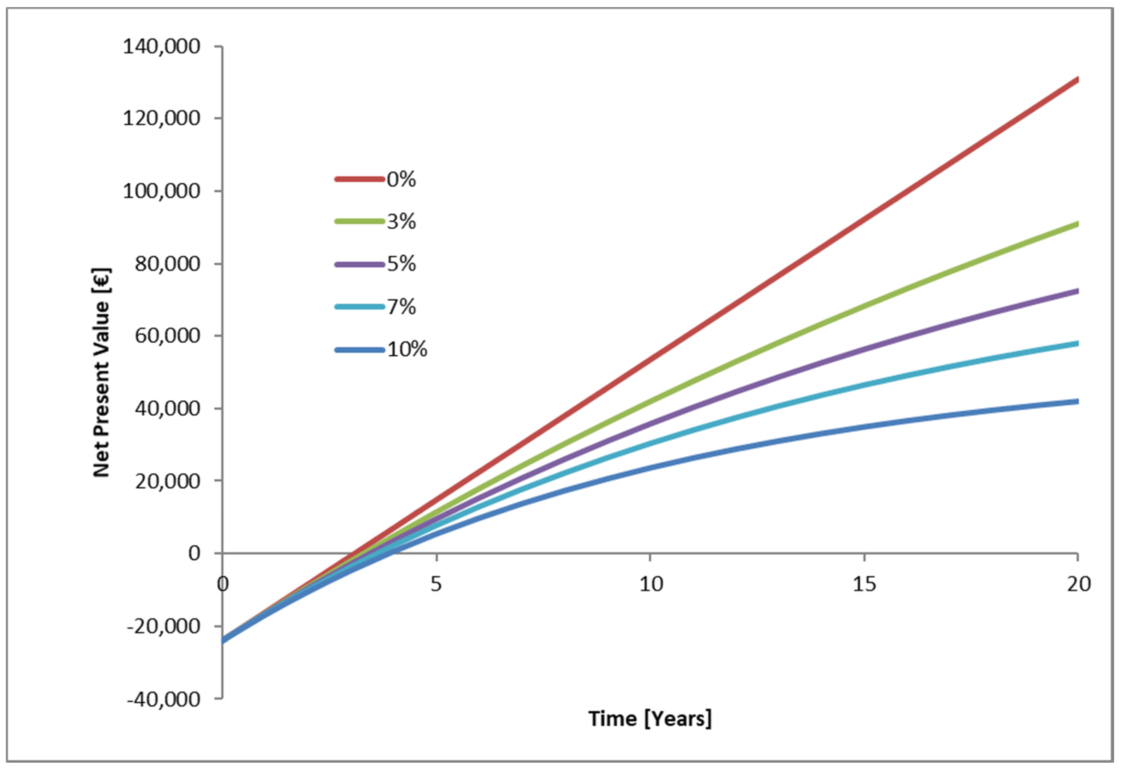 Energies 15 00697 g018
