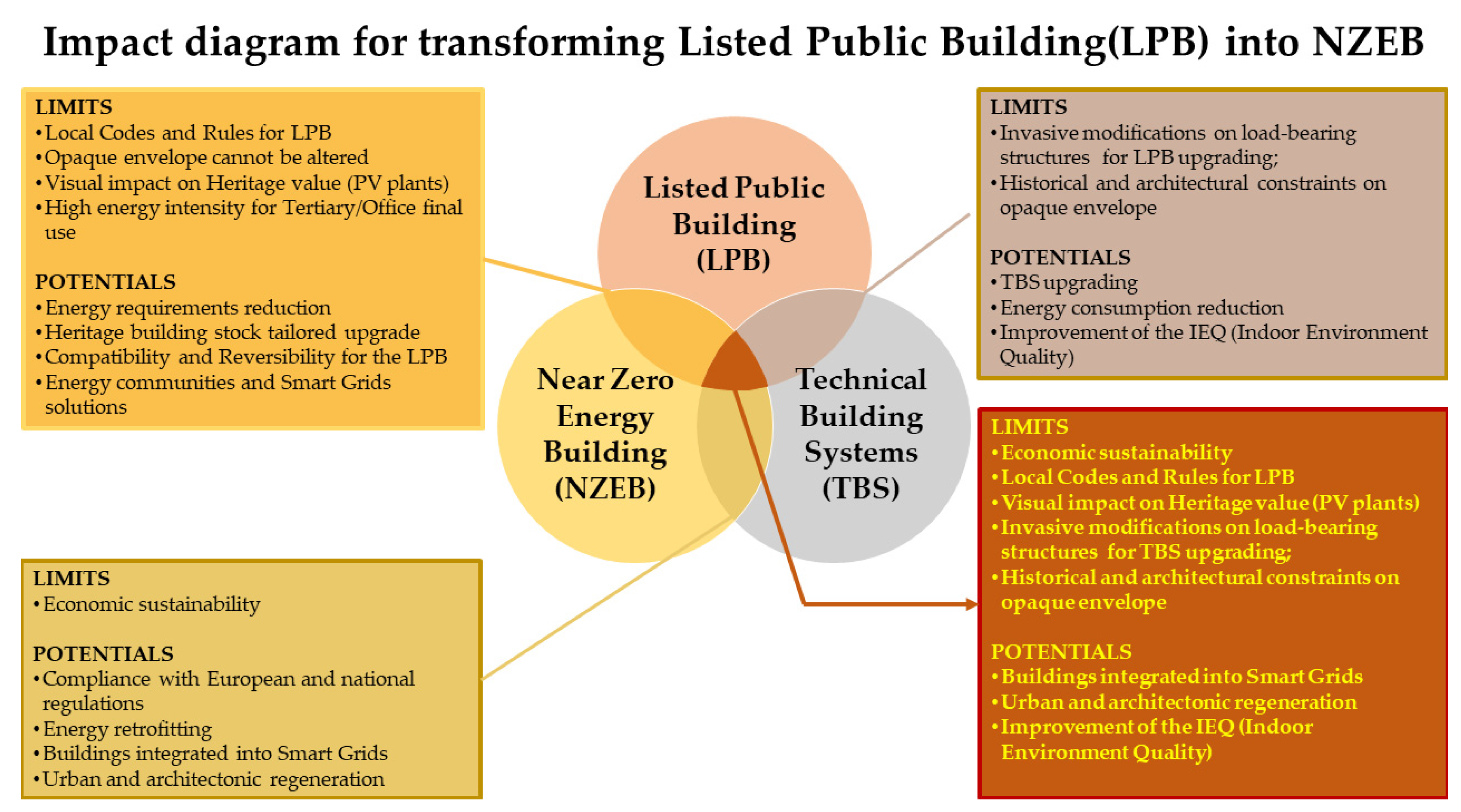 Energies 15 00697 g019