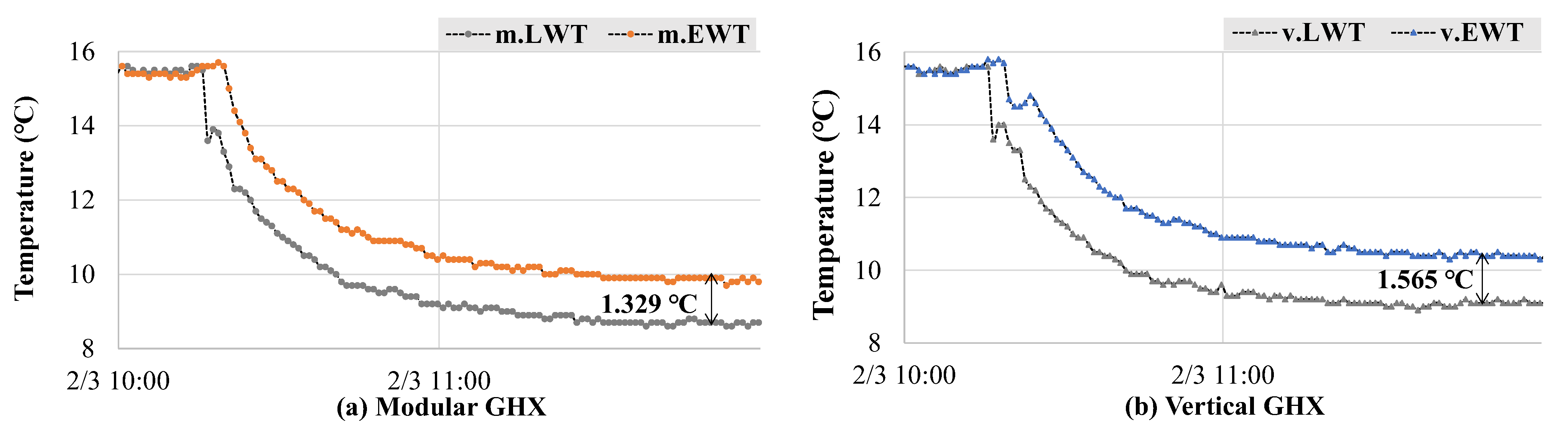 Energies 15 00698 g006 Energies 15 00698 g006