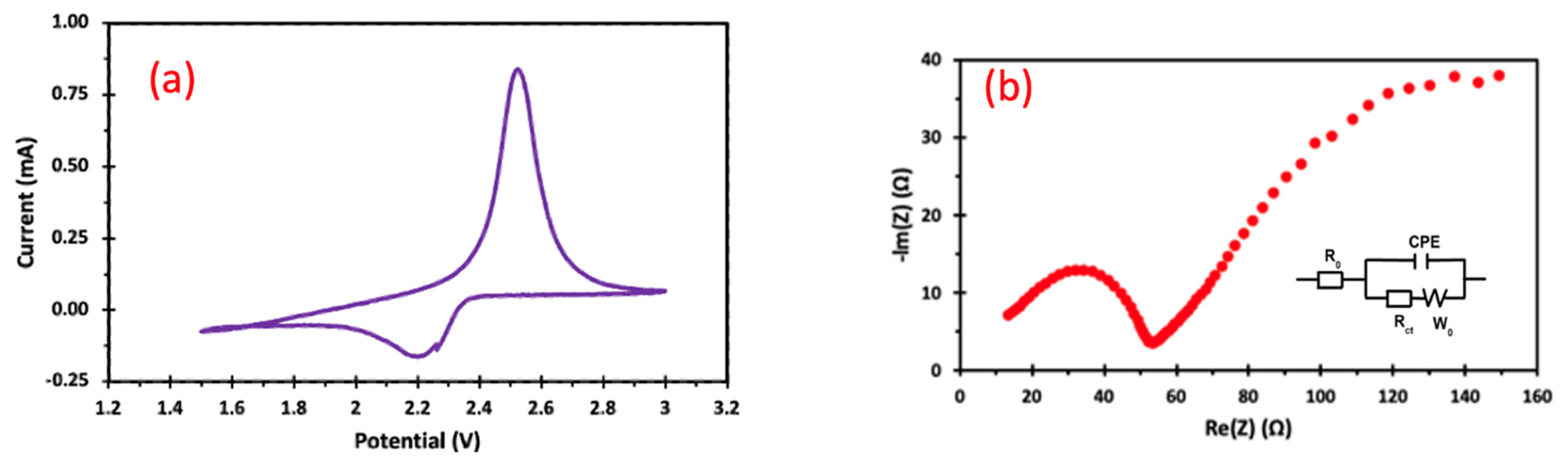 Energies 15 00702 g004